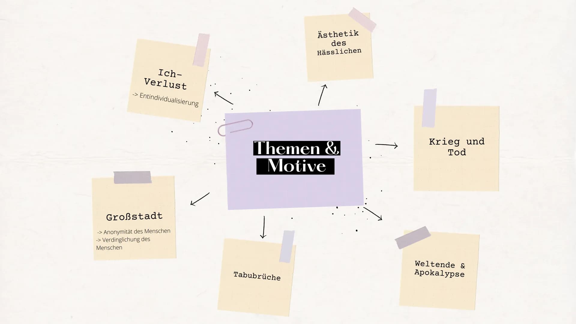 Lyrik des Expressionismus Inhalt
1
2
3
Historischer Kontext
Themen & Motive
Sprachliche Merkmale, Stilmittel
4
5
6
Vertreter des Expressioni