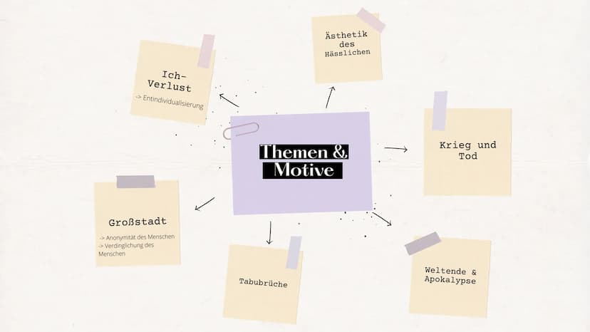 Lyrik des Expressionismus Inhalt
1
2
3
Historischer Kontext
Themen & Motive
Sprachliche Merkmale, Stilmittel
4
5
6
Vertreter des Expressioni