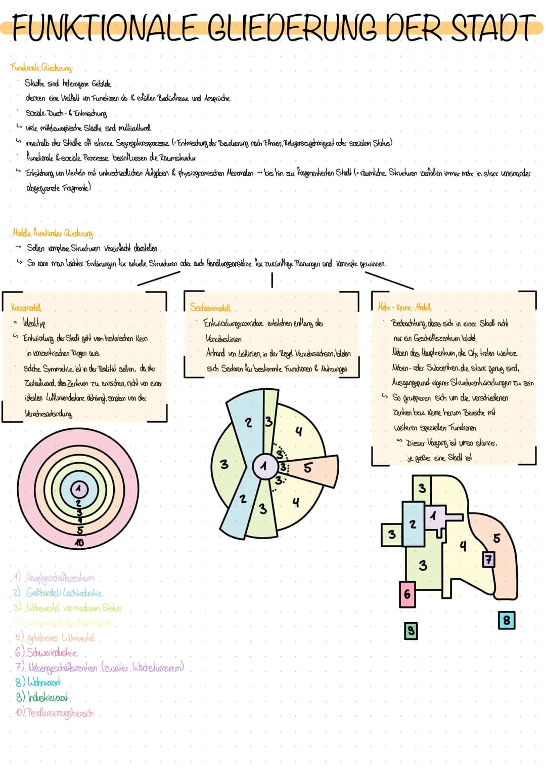 FUNKTIONALE GLIEDERUNG DER STADT
Fundionale Gliederung
Städte sind heterogene Gebilde
decken eine Vielfalt von Funktionen ab & erfüllen Bedü