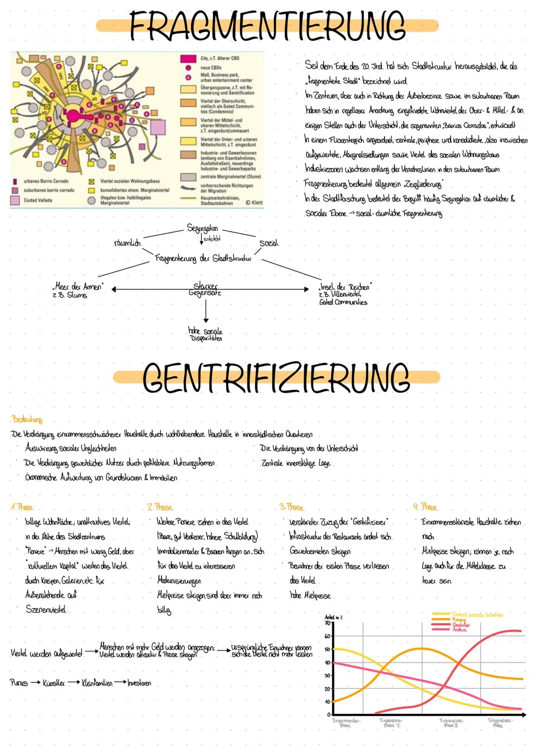 FUNKTIONALE GLIEDERUNG DER STADT
Fundionale Gliederung
Städte sind heterogene Gebilde
decken eine Vielfalt von Funktionen ab & erfüllen Bedü