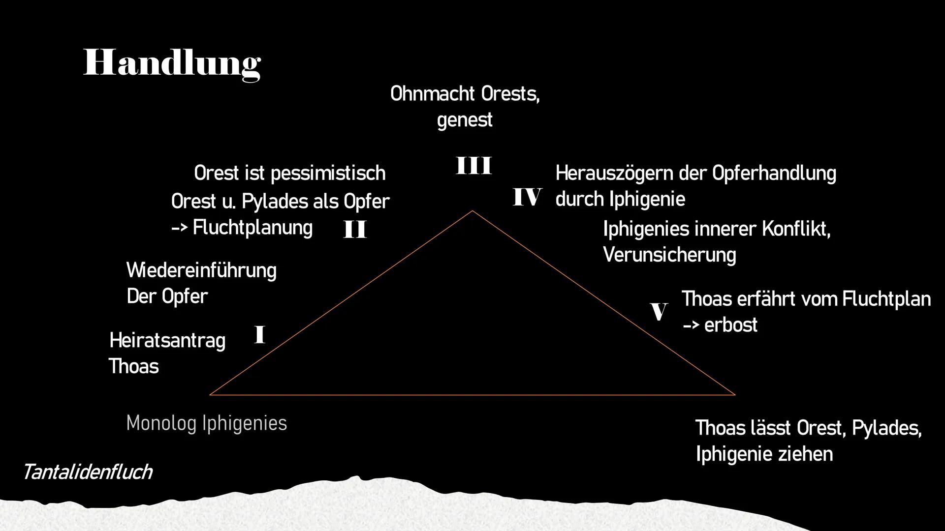 Weimarer Klassik
Eine Epoche der Deutschen Literatur
Sophia Pipew, Til Burkhardt, Eva Gedig
10.11.2021
Abb.1 Gliederung
1 Begriffsklärung „W