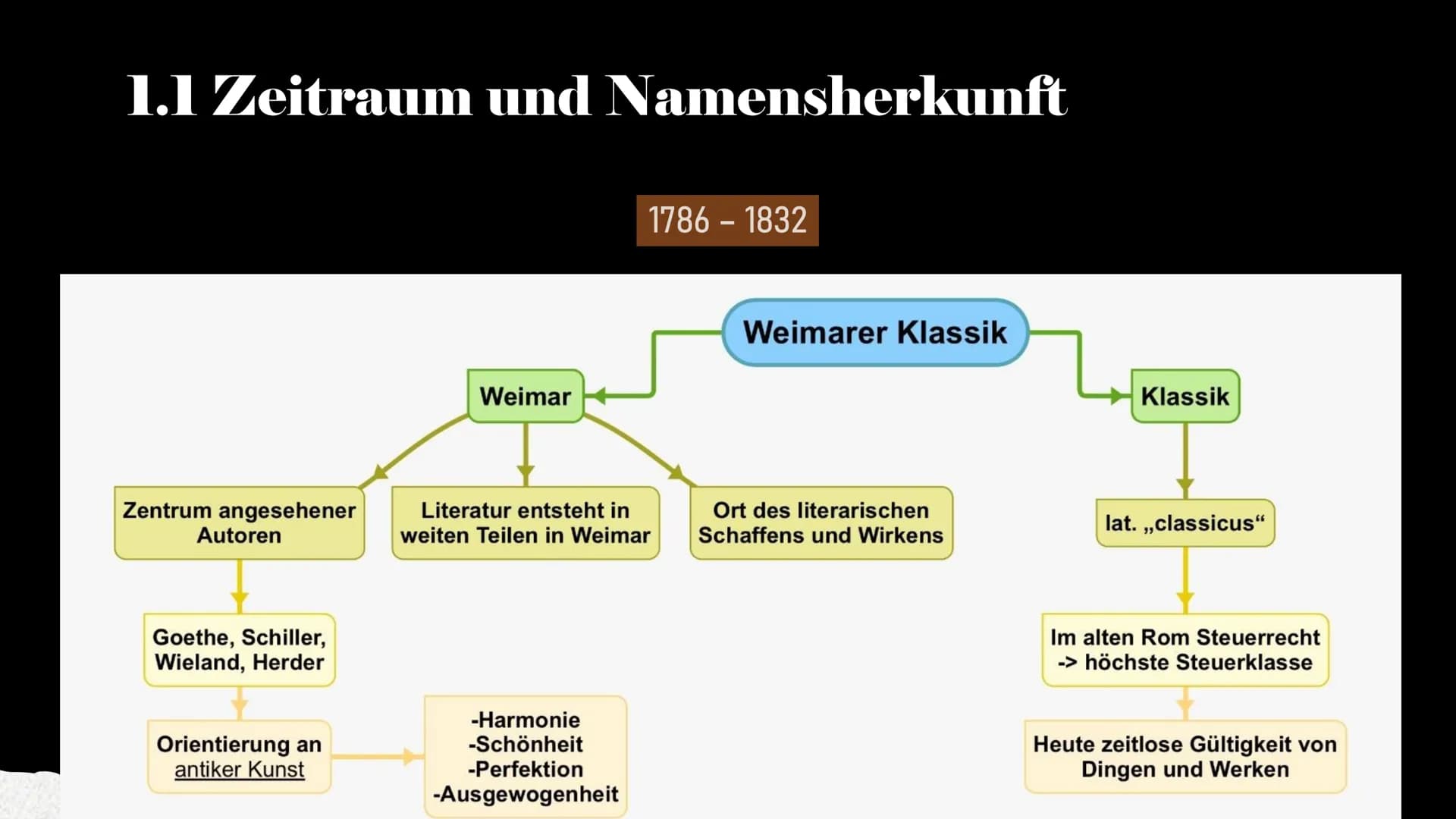 Weimarer Klassik
Eine Epoche der Deutschen Literatur
Sophia Pipew, Til Burkhardt, Eva Gedig
10.11.2021
Abb.1 Gliederung
1 Begriffsklärung „W