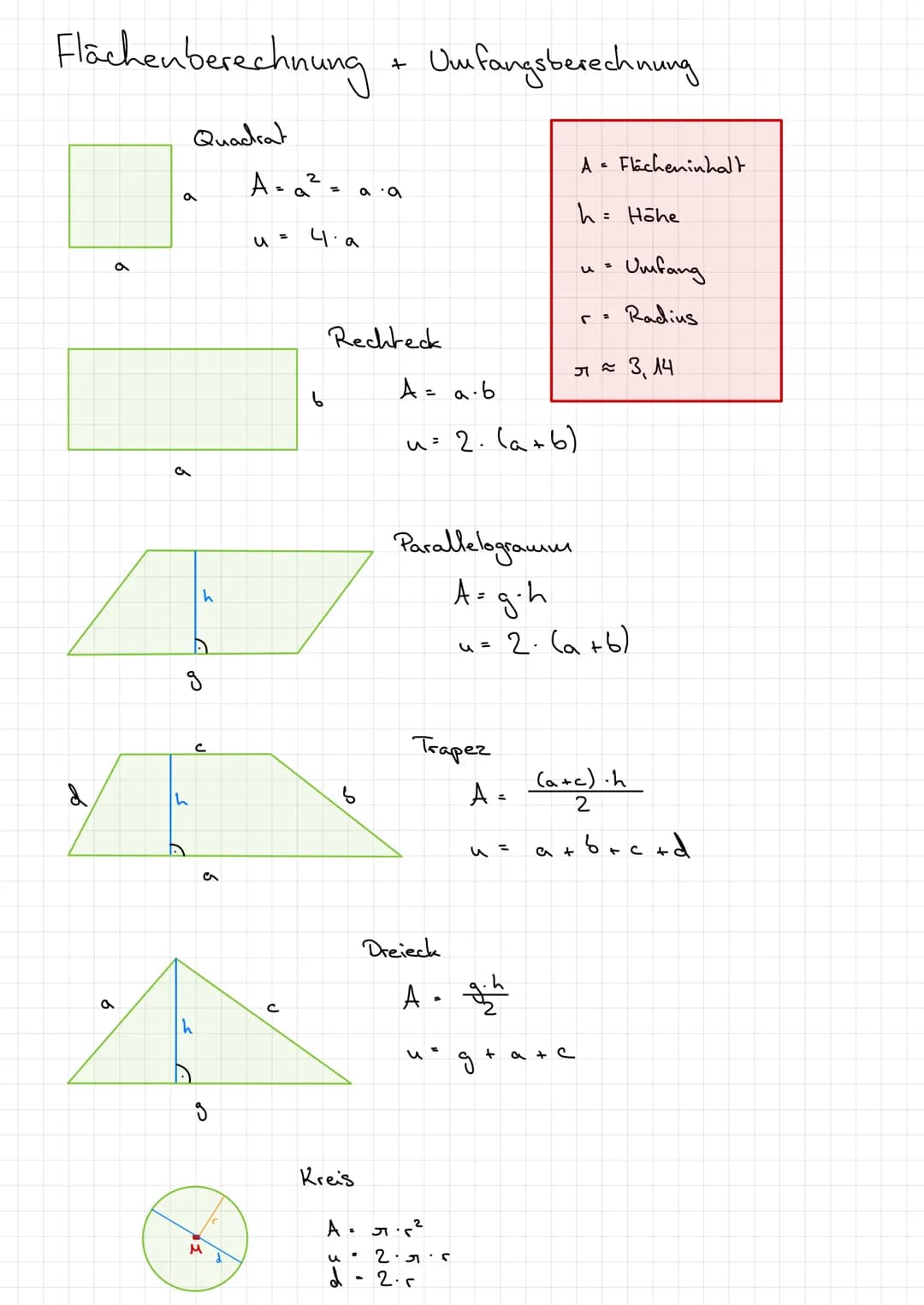 Flächenberechnung + Umfangsberechnung
d
a
a
Quadrat
a
a
h
م
عء
h
C
h
g
M
A = a ² =
=
4.a
6
a
Kreis
Rechteck
A.
a
A = a·b
u=2(a+b)
Parallelog