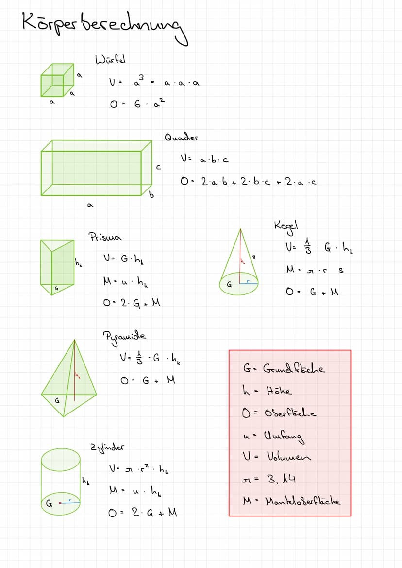 Flächenberechnung + Umfangsberechnung
d
a
a
Quadrat
a
a
h
م
عء
h
C
h
g
M
A = a ² =
=
4.a
6
a
Kreis
Rechteck
A.
a
A = a·b
u=2(a+b)
Parallelog
