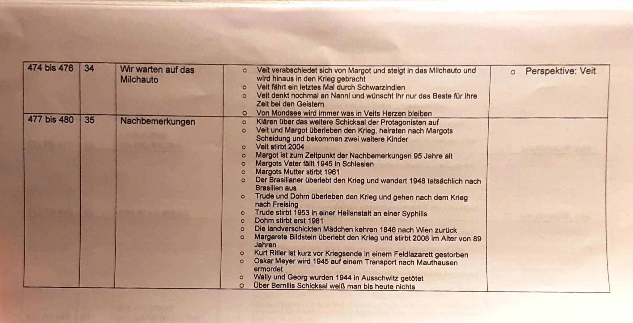 Seiten
7 bis 21
22 bis 31
de pia ae
32 bis 48
49 bis 59
2
Kapitel Name des Kapitels
1
Im Himmel, ganz oben
3
Arne Cunpor
Unn der Draad
4
Inh