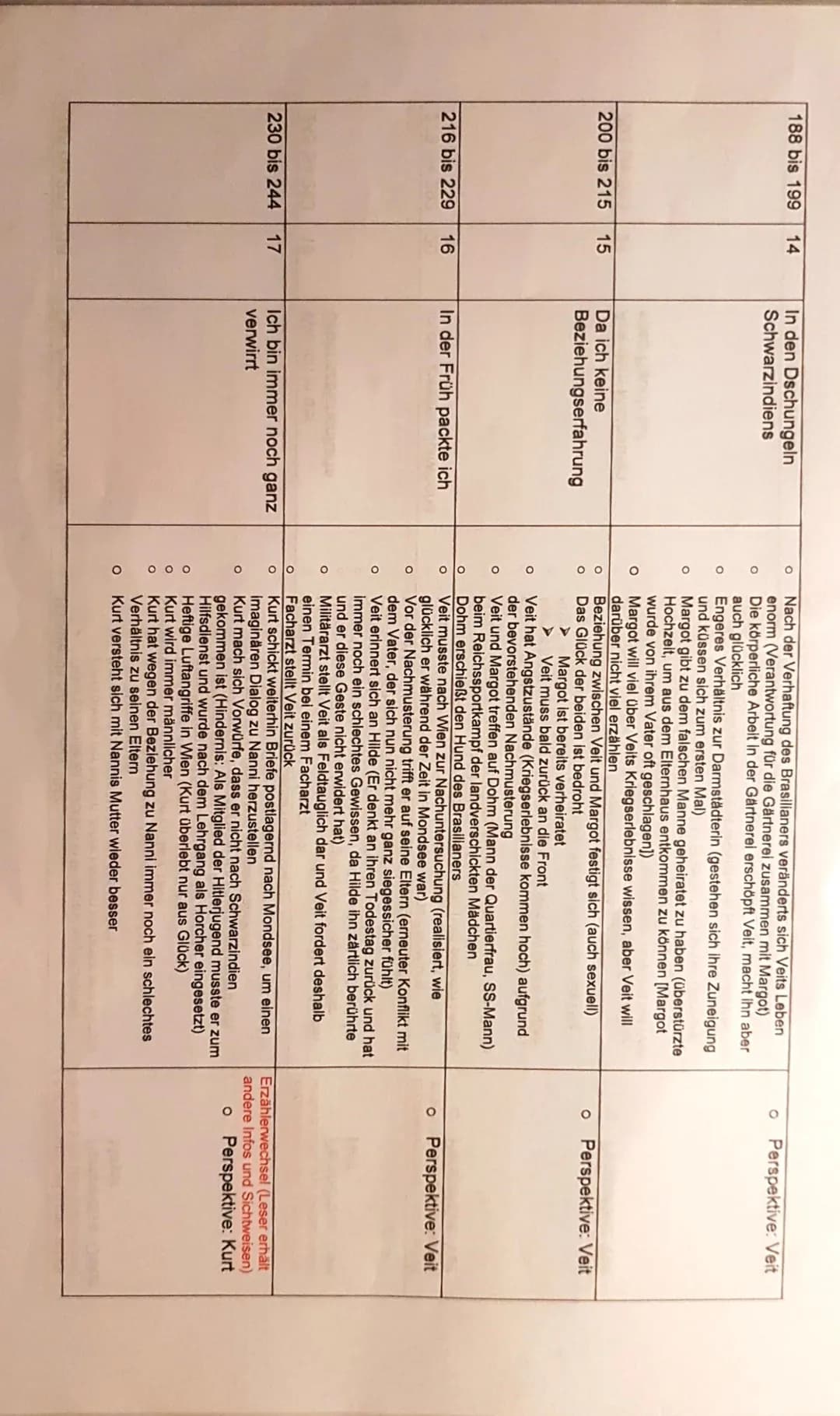 Seiten
7 bis 21
22 bis 31
de pia ae
32 bis 48
49 bis 59
2
Kapitel Name des Kapitels
1
Im Himmel, ganz oben
3
Arne Cunpor
Unn der Draad
4
Inh