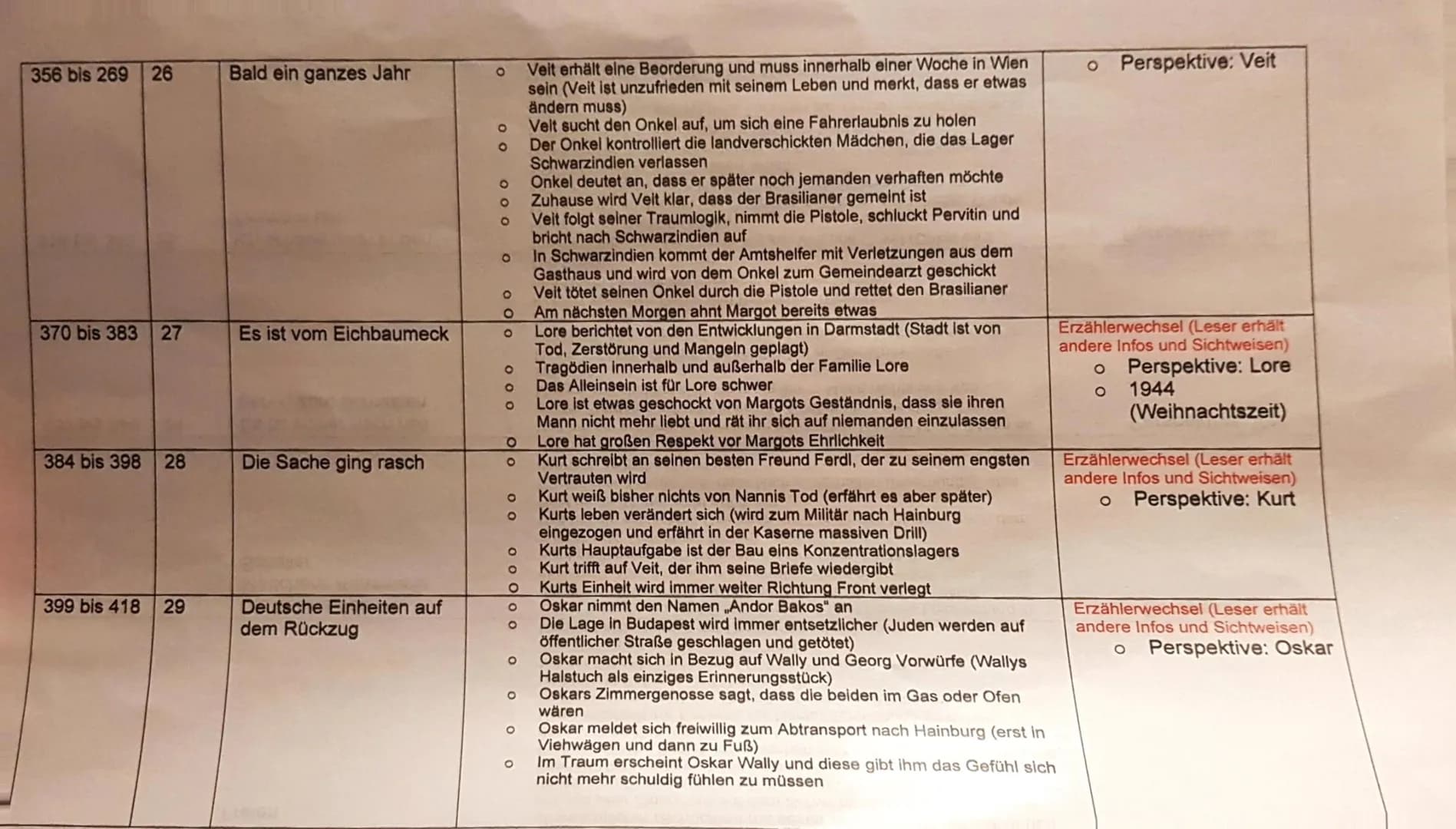 Seiten
7 bis 21
22 bis 31
de pia ae
32 bis 48
49 bis 59
2
Kapitel Name des Kapitels
1
Im Himmel, ganz oben
3
Arne Cunpor
Unn der Draad
4
Inh