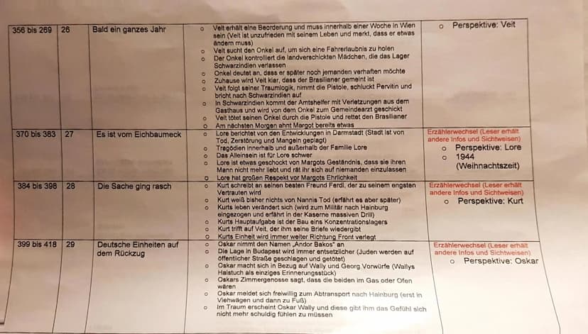 Seiten
7 bis 21
22 bis 31
de pia ae
32 bis 48
49 bis 59
2
Kapitel Name des Kapitels
1
Im Himmel, ganz oben
3
Arne Cunpor
Unn der Draad
4
Inh