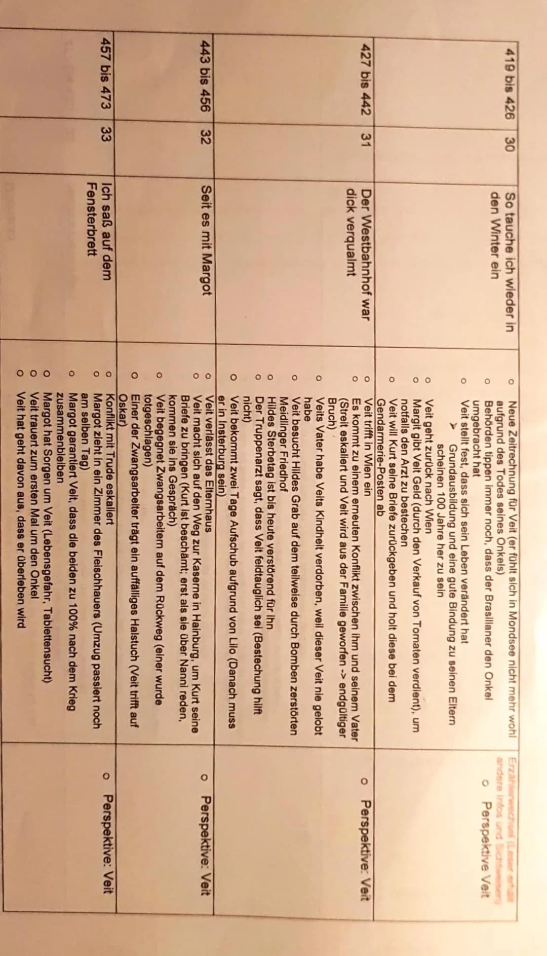 Seiten
7 bis 21
22 bis 31
de pia ae
32 bis 48
49 bis 59
2
Kapitel Name des Kapitels
1
Im Himmel, ganz oben
3
Arne Cunpor
Unn der Draad
4
Inh