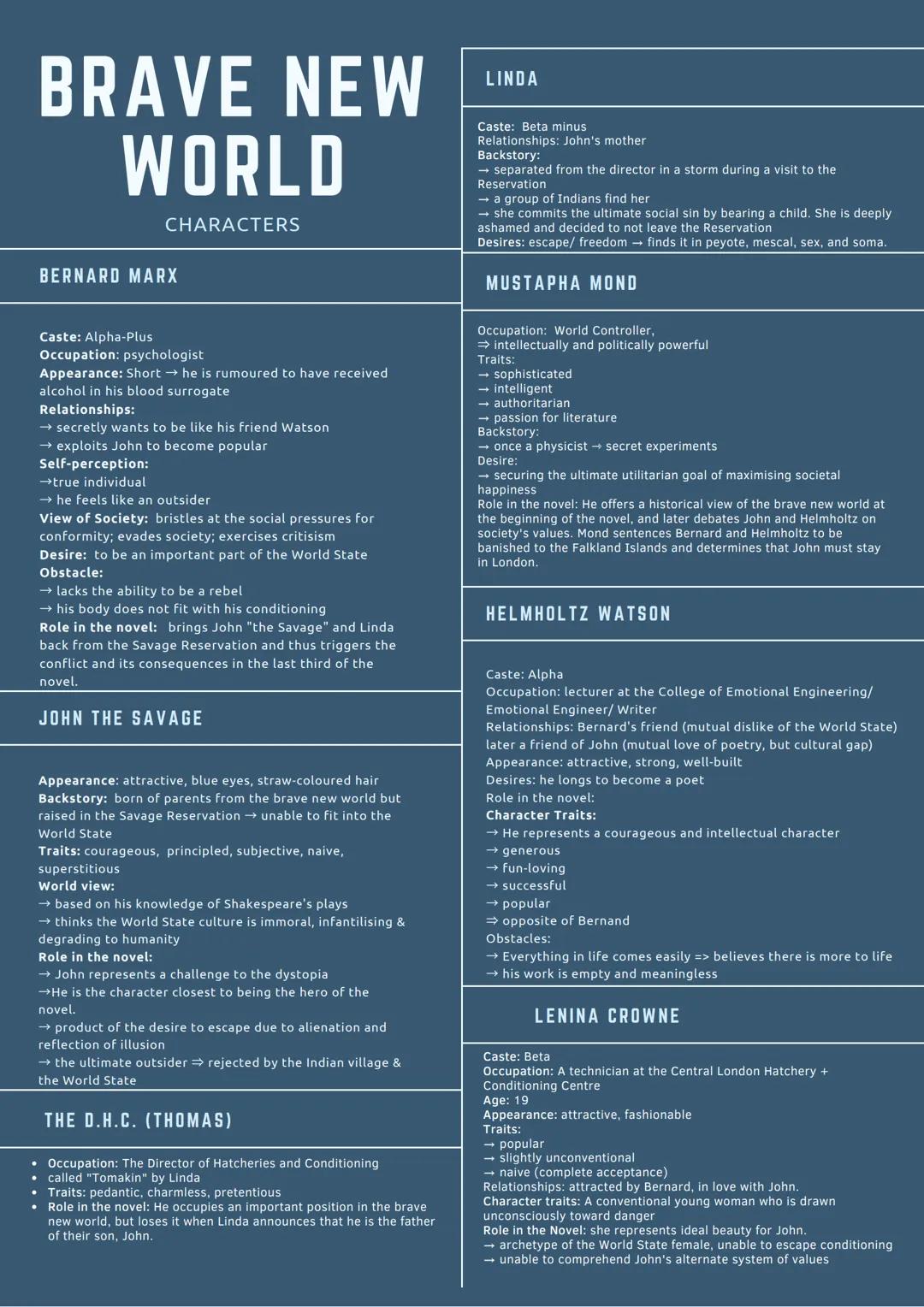 # BRAVE NEW
WORLD

CHARACTERS

BERNARD MARX

Caste: Alpha-Plus
Occupation: psychologist
Appearance: Short he is rumoured to have received
al