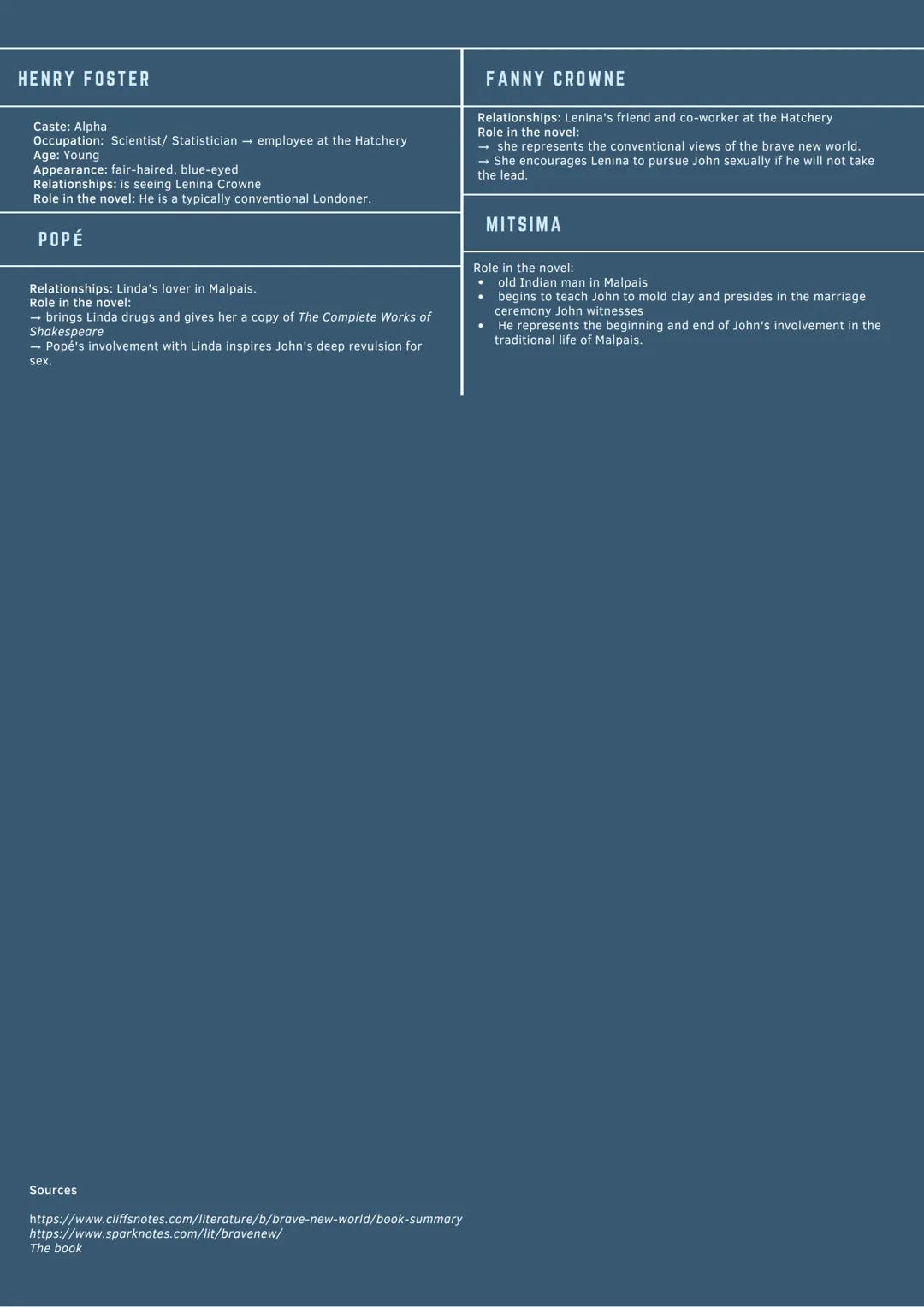 # BRAVE NEW
WORLD

CHARACTERS

BERNARD MARX

Caste: Alpha-Plus
Occupation: psychologist
Appearance: Short he is rumoured to have received
al