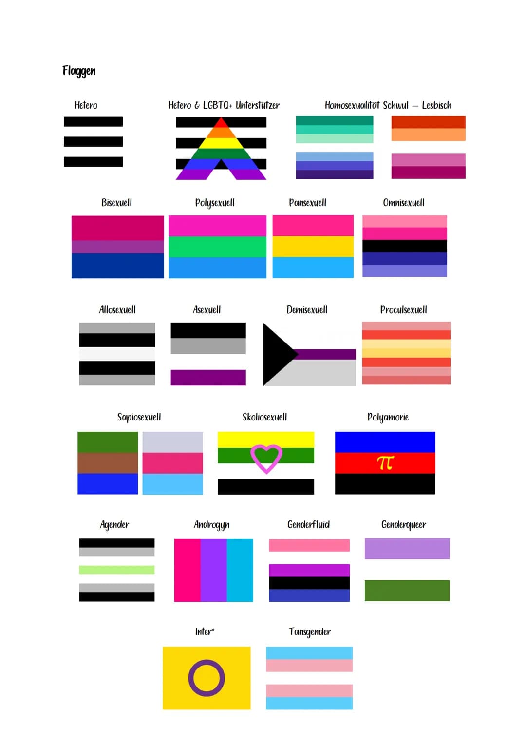Orientierungen:
Heterosexualität
●
●
●
Homosexualität
●
●
●
Bisexualität
●
Polysexualität
●
romantische und sexuelle Anziehung zum jeweils a