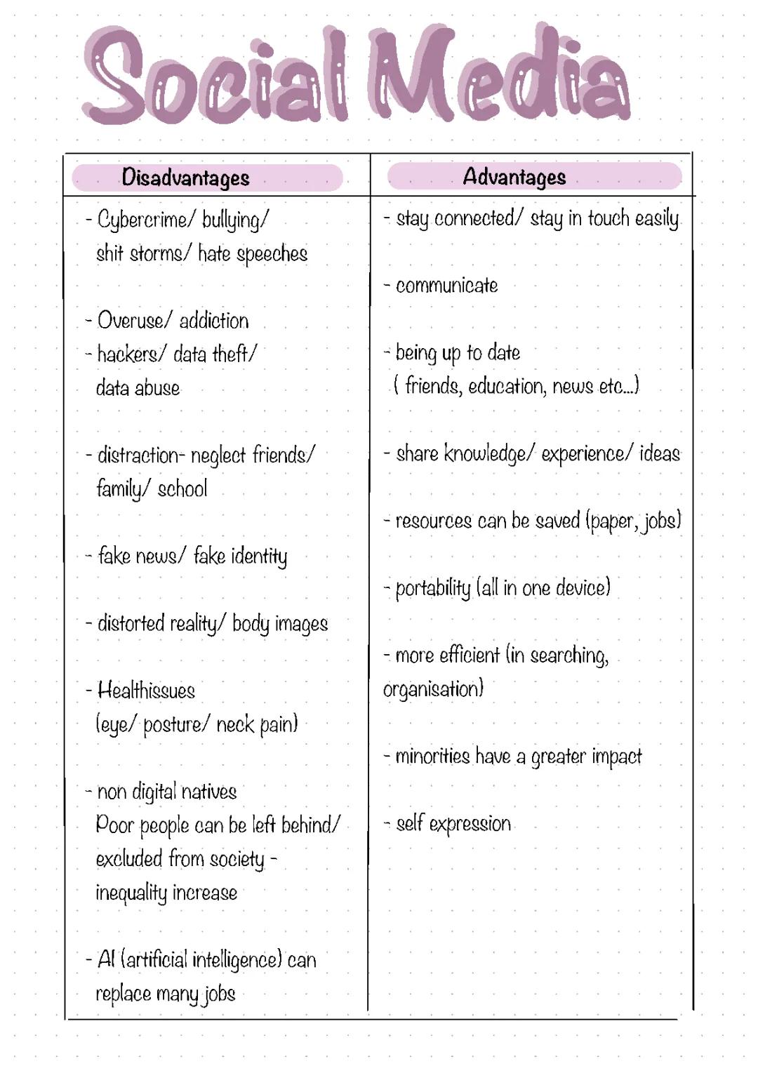 Social Media Pros and Cons for Students: Positives, Negatives, and Impacts