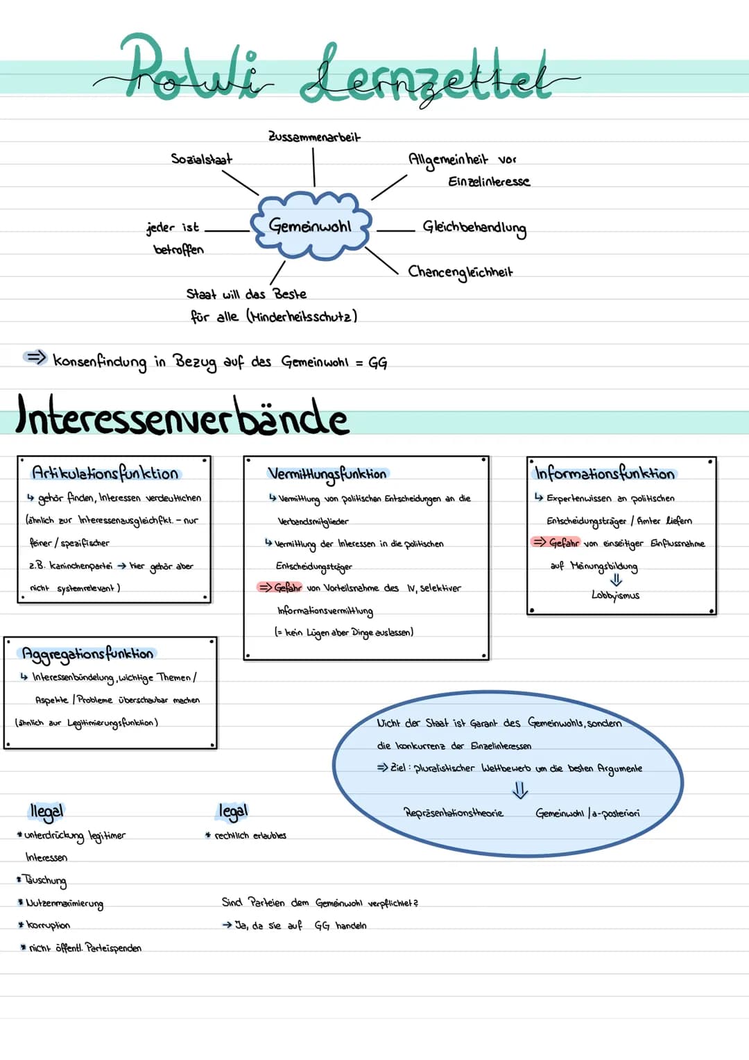 Powi Lernzettel
Sozialstaat
jeder ist.
betroffen
konsenfindung in Bezug auf das Gemeinwohl = GG
Artikulations funktion
↳gehör finden, Intere