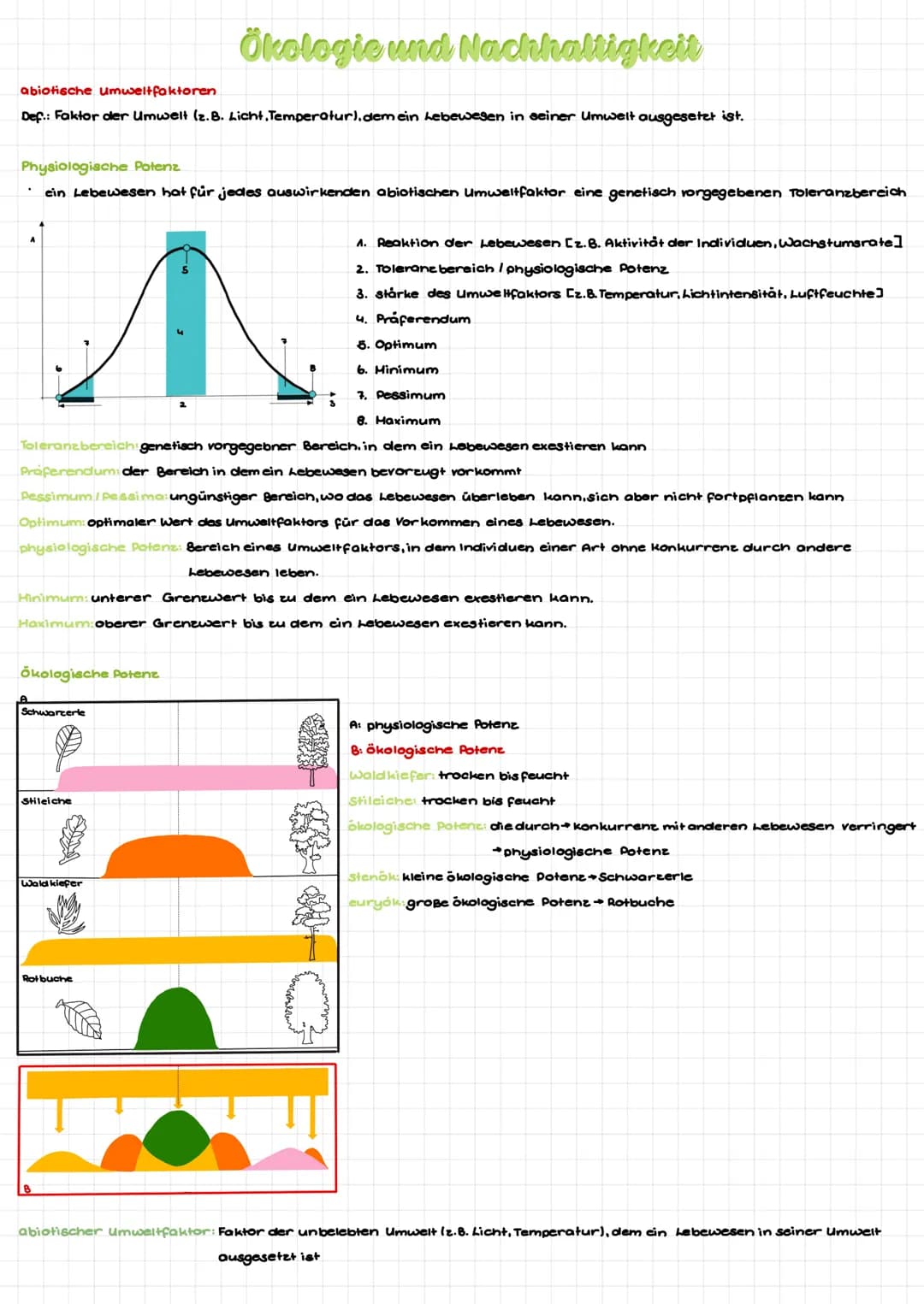 abiotische umweltfaktoren
Def.: Faktor der Umwelt (z. B. Licht, Temperatur). dem ein Lebewesen in seiner Umwelt ausgesetet ist.
Physiologisc