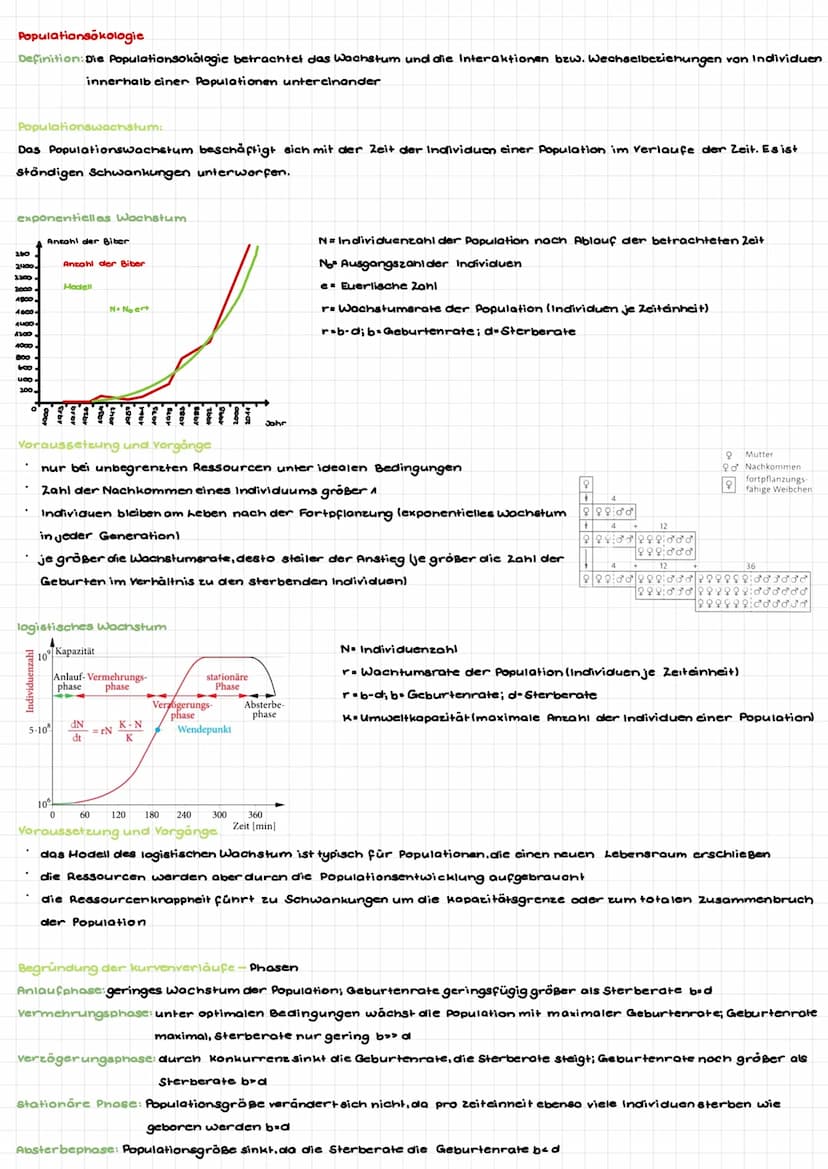 abiotische umweltfaktoren
Def.: Faktor der Umwelt (z. B. Licht, Temperatur). dem ein Lebewesen in seiner Umwelt ausgesetet ist.
Physiologisc