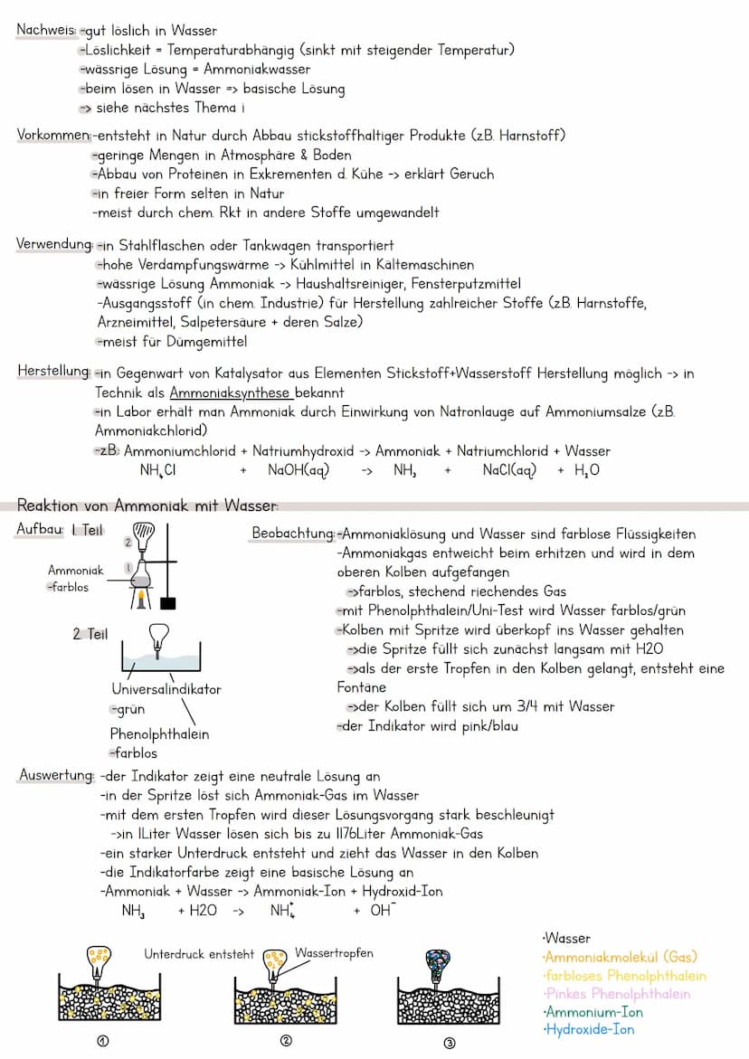 Stickstoff und Ammoniak
Stickstoff:
Eigenschaften: -Symbol: N
-Stoffklasse: Nichtmetall
-in Verbindung mit Wasser -> Wasserstoffbrückenbindu