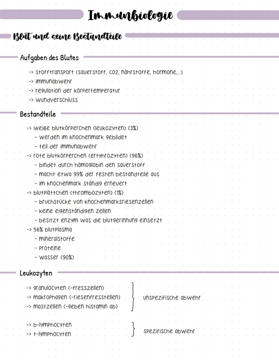 Bent und seine Bestandteile
Aufgaben des Blutes
-> Stofftransport (sauerstoff, CO2, nährstoffe, hormone....).
-> immunabwehr
-> regulation d