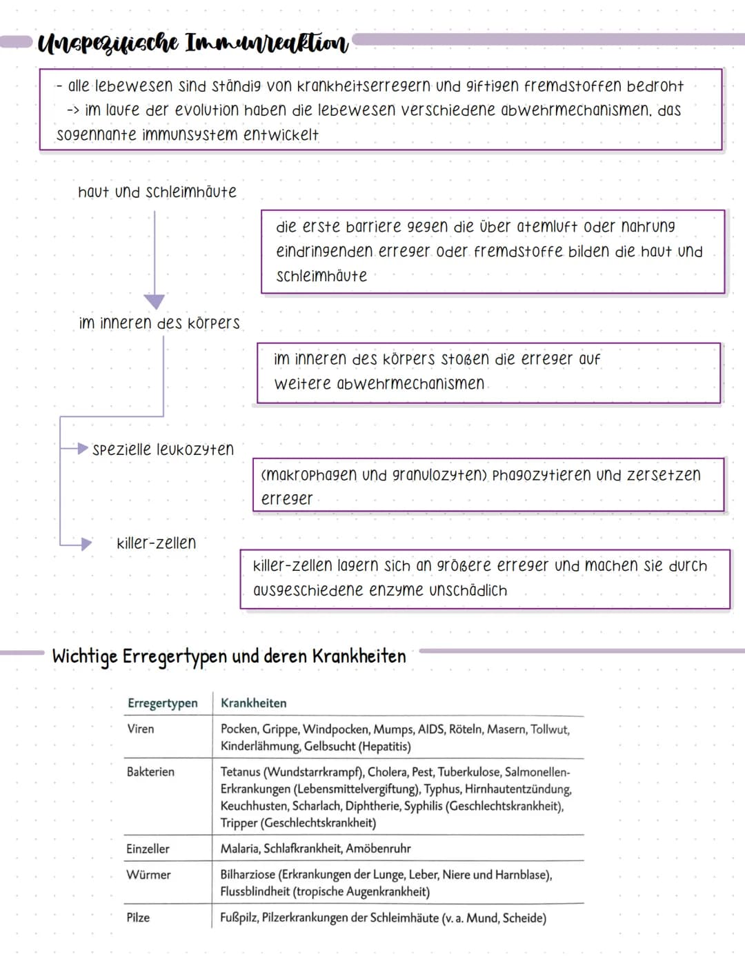 Bent und seine Bestandteile
Aufgaben des Blutes
-> Stofftransport (sauerstoff, CO2, nährstoffe, hormone....).
-> immunabwehr
-> regulation d