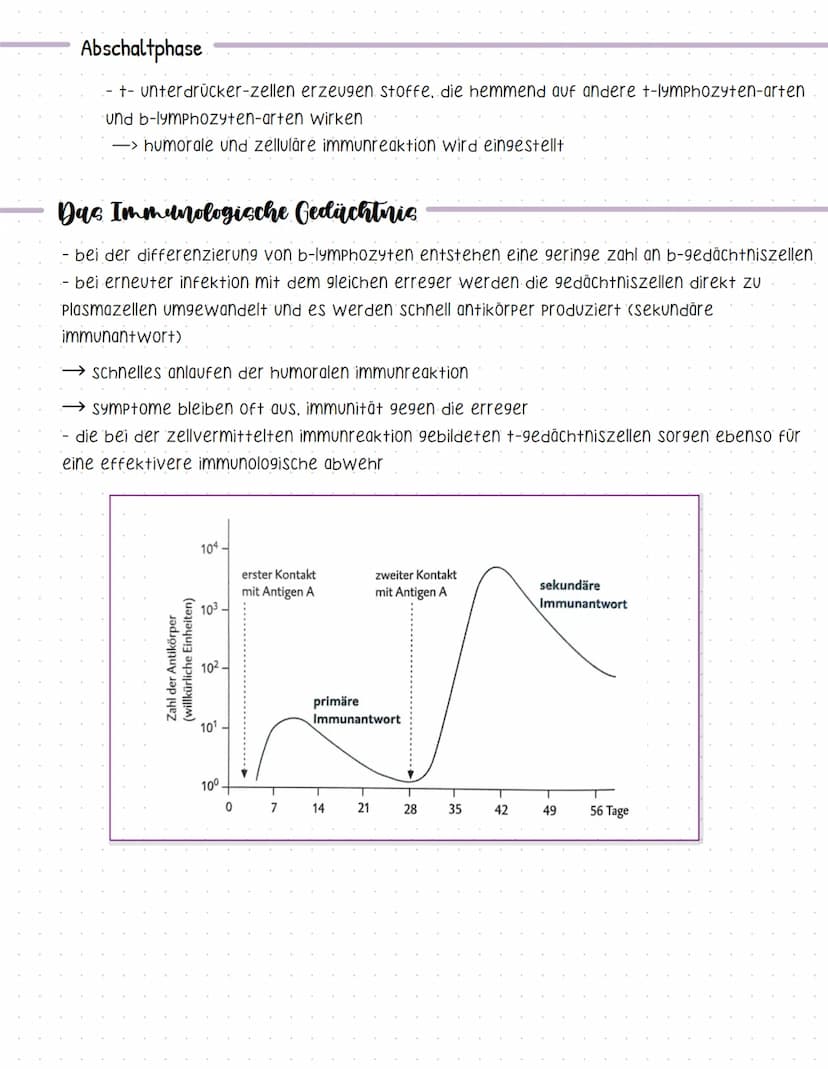 Bent und seine Bestandteile
Aufgaben des Blutes
-> Stofftransport (sauerstoff, CO2, nährstoffe, hormone....).
-> immunabwehr
-> regulation d