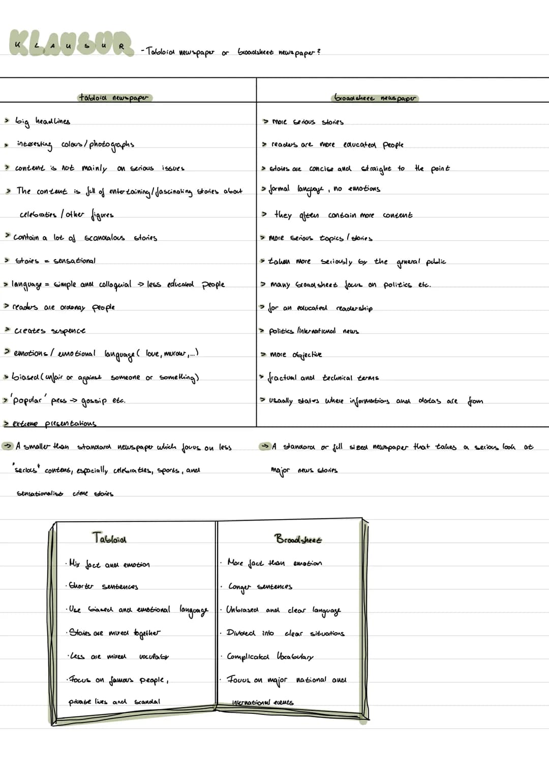 KLAU
Analysing
a news paper article
> Author, Litle, date, place.
> type of newspaper :
• types of article :
> choice
of
> intention :
news 