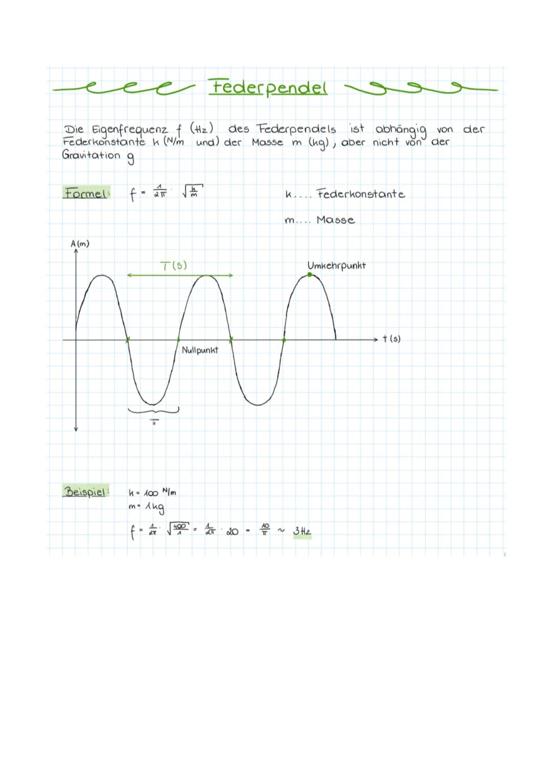 Fadenpendel
Die Eigen frequenz f (Hz) beim Fadenpendel ist abhängig von
der Fallbeschleunigung g (m/s"), aber nicht von der Masse m (kg).
Fo