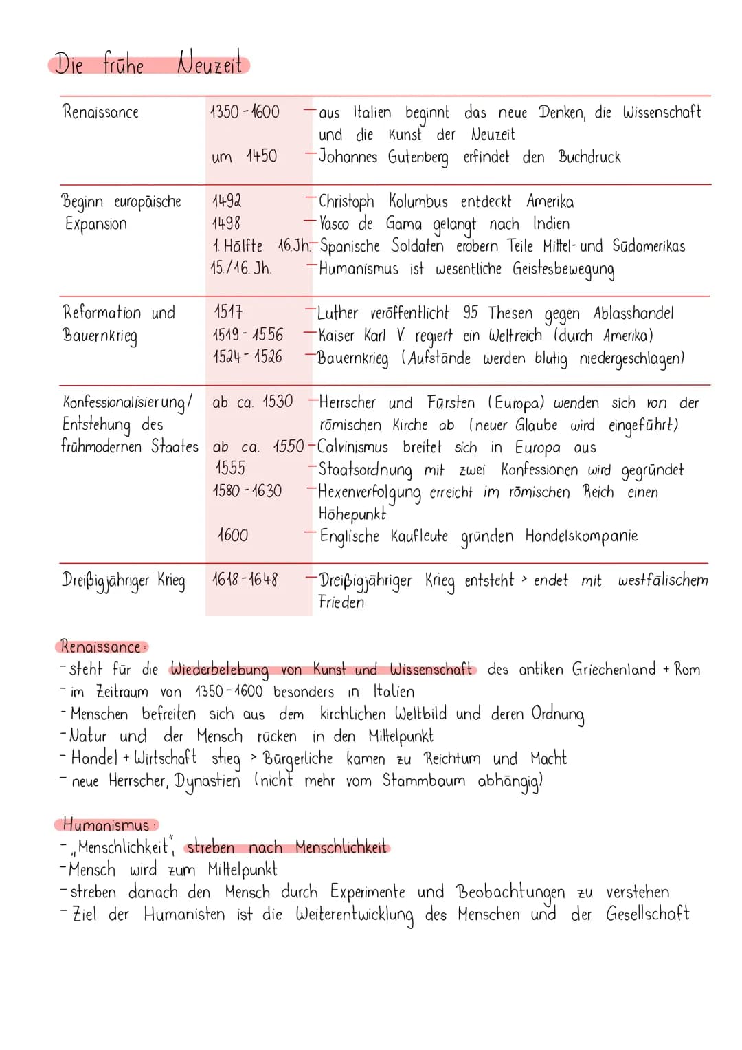 Die frühe Neuzeit
Renaissance
Beginn europäische
Expansion
Reformation und
Bauernkrieg
1350 - 1600
um 1450
1492
1498
-Christoph Kolumbus ent