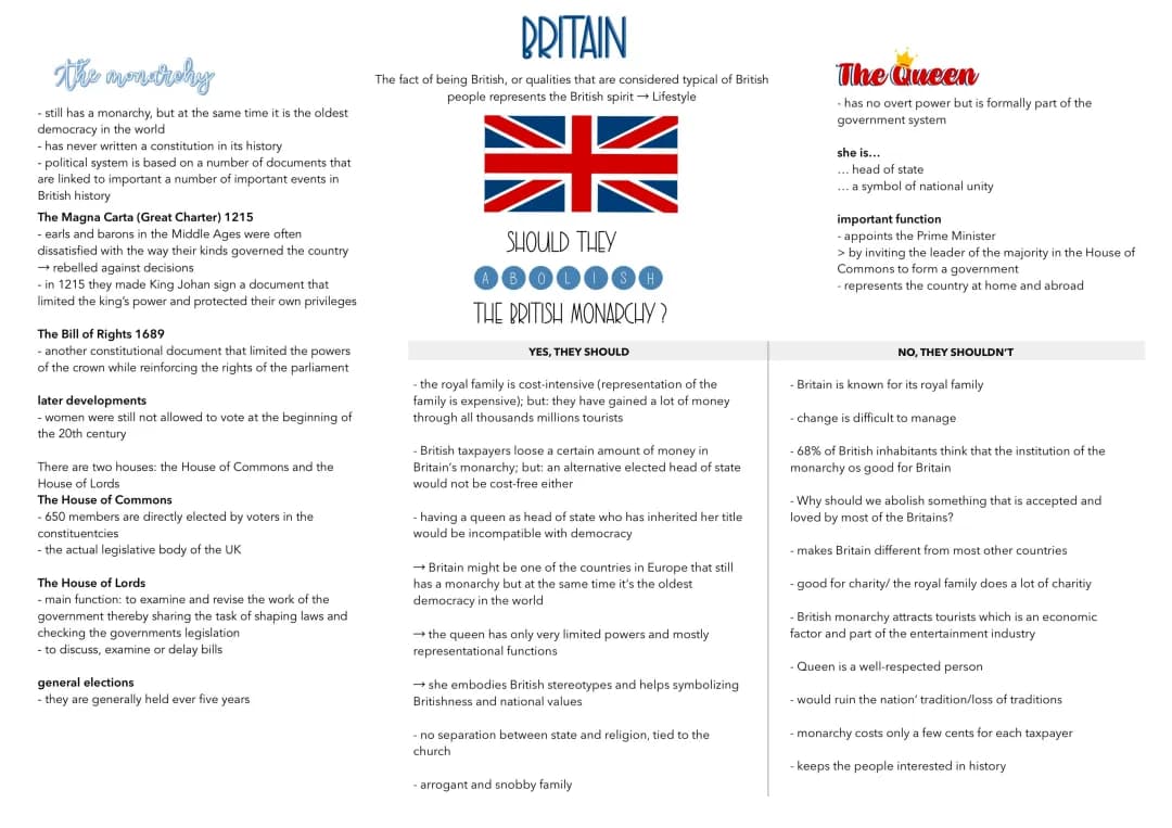 Understanding the Political System of Great Britain: Monarchy, Government, and Elections Explained