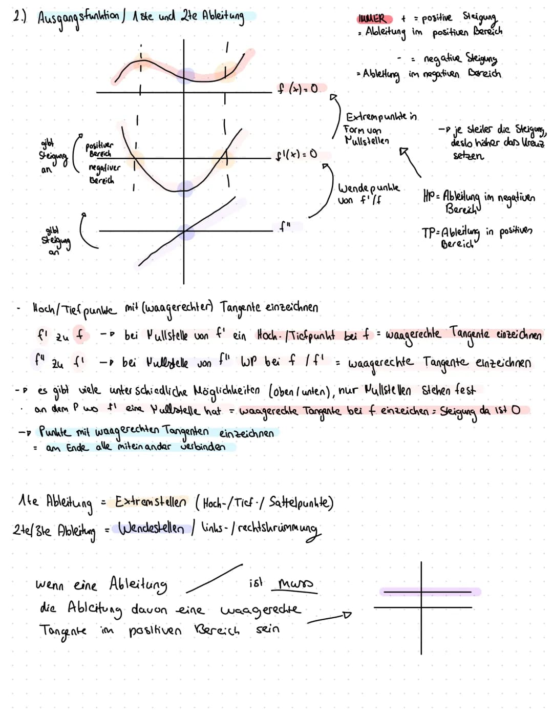 1.) Ableitung:
mittlere Anderungsrate: (und Differenzquotienten)
= durchschnitt
Anderungsverhalten in einem Intervall I [xo; xo+h]
durch f(x
