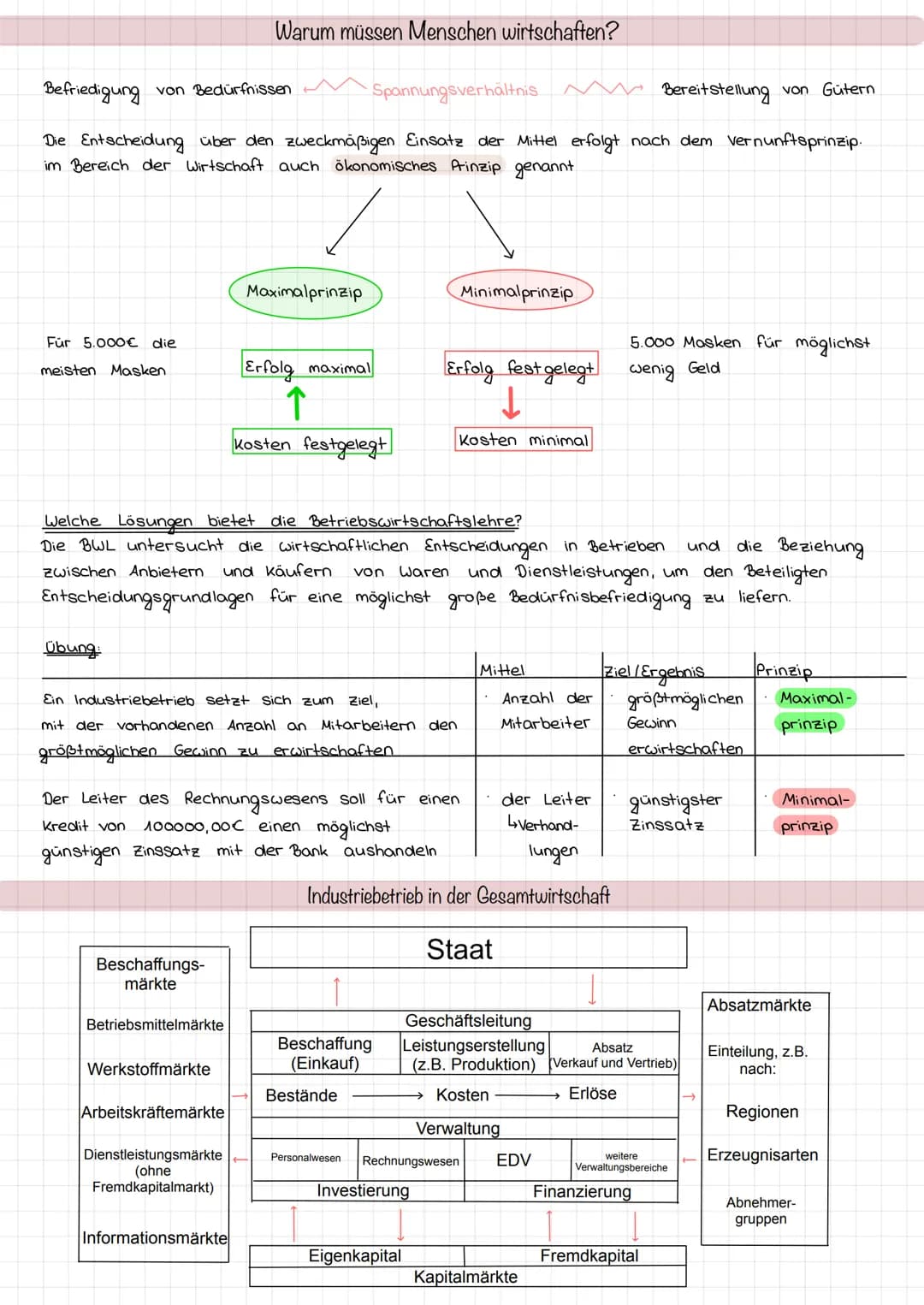 Befriedigung von Bedürfnissen
Bereitstellung von Gütern
Die Entscheidung über den zweckmäßigen Einsatz der Mittel erfolgt nach dem vernunfts