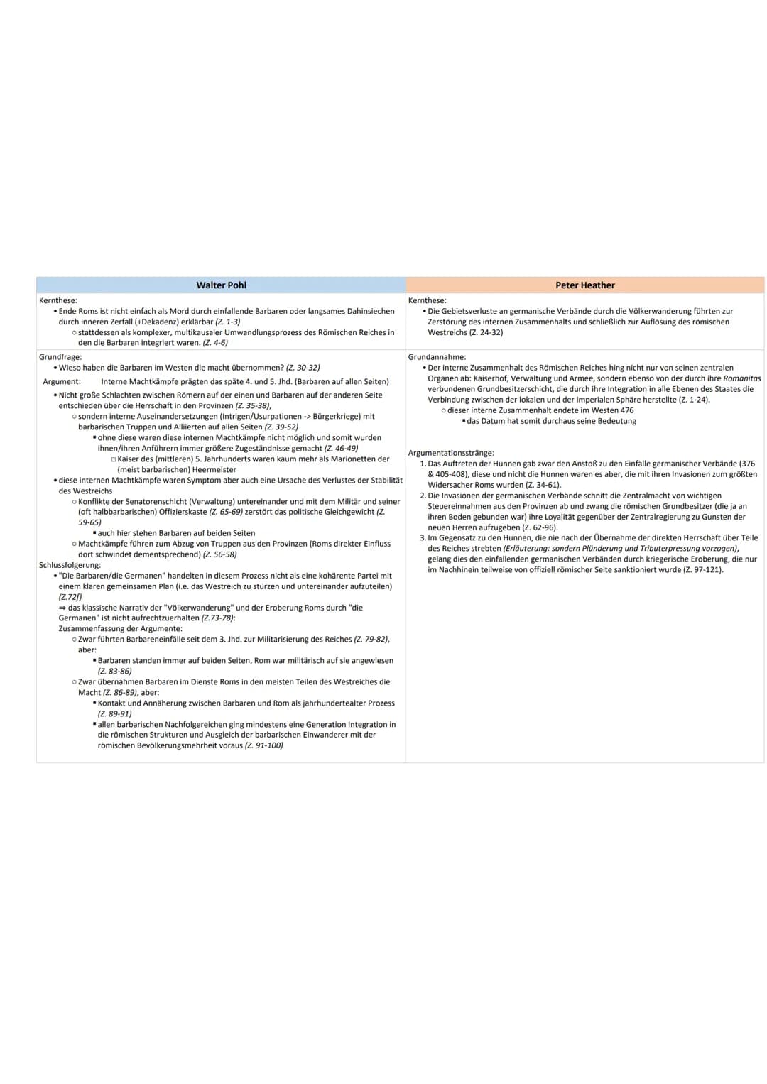 Notizen - Theorien zum "Untergang" des Römischen Reiches
Klassische Theorien:
1. der Dekadenztheorie (innere Schwäche: politisch, wirtschaft