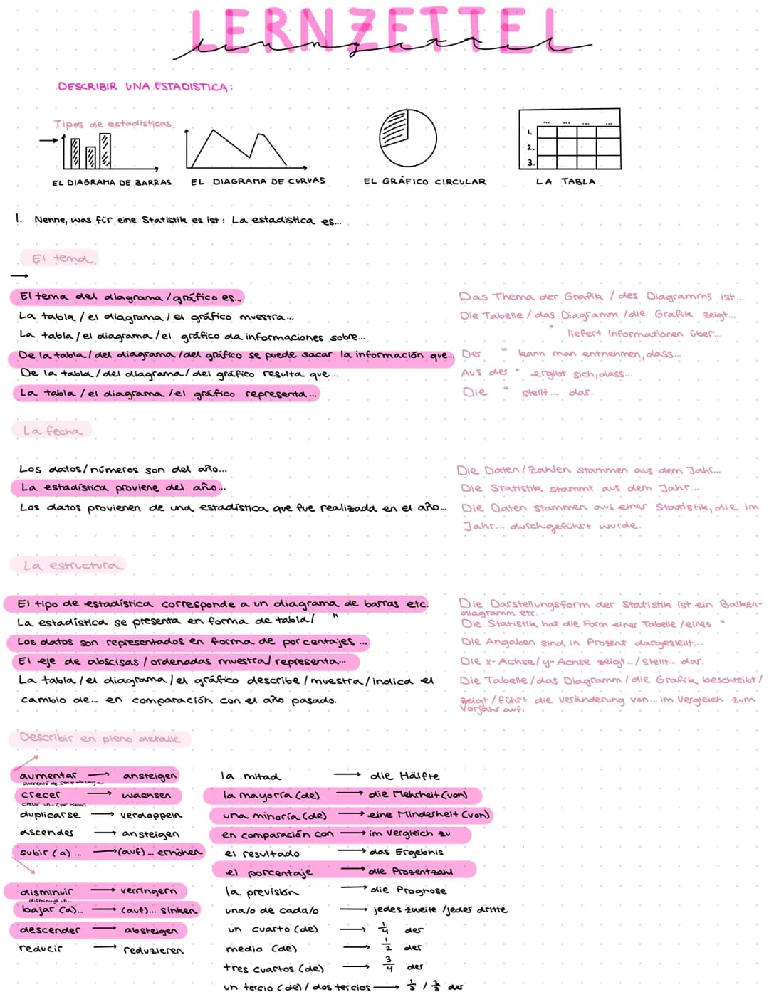 DESCRIBIR UNA ESTADISTICA:
Tipos de estadisticas.
m
EL DIAGRAMA DE BARRAS EL DIAGRAMA DE CURVAS
1. Nenne, was für eine Statistik es ist: La 