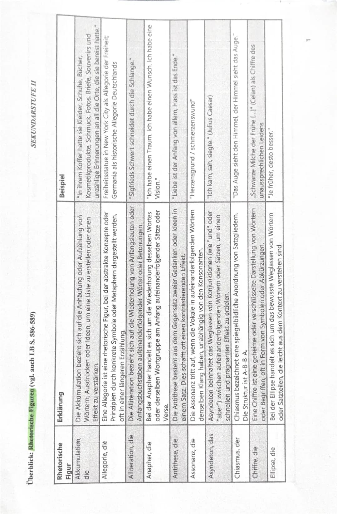 --- OCR Start ---
Gedichte
GEDICHTANALYSE/INTERPRETATION
Einleitung: Titel, Autor, Erscheinungsjahr I-form,
Gedichtart, Thema + Epoche,
(Deu