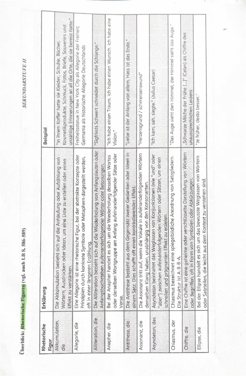--- OCR Start ---
Gedichte
GEDICHTANALYSE/INTERPRETATION
Einleitung: Titel, Autor, Erscheinungsjahr I-form,
Gedichtart, Thema + Epoche,
(Deu