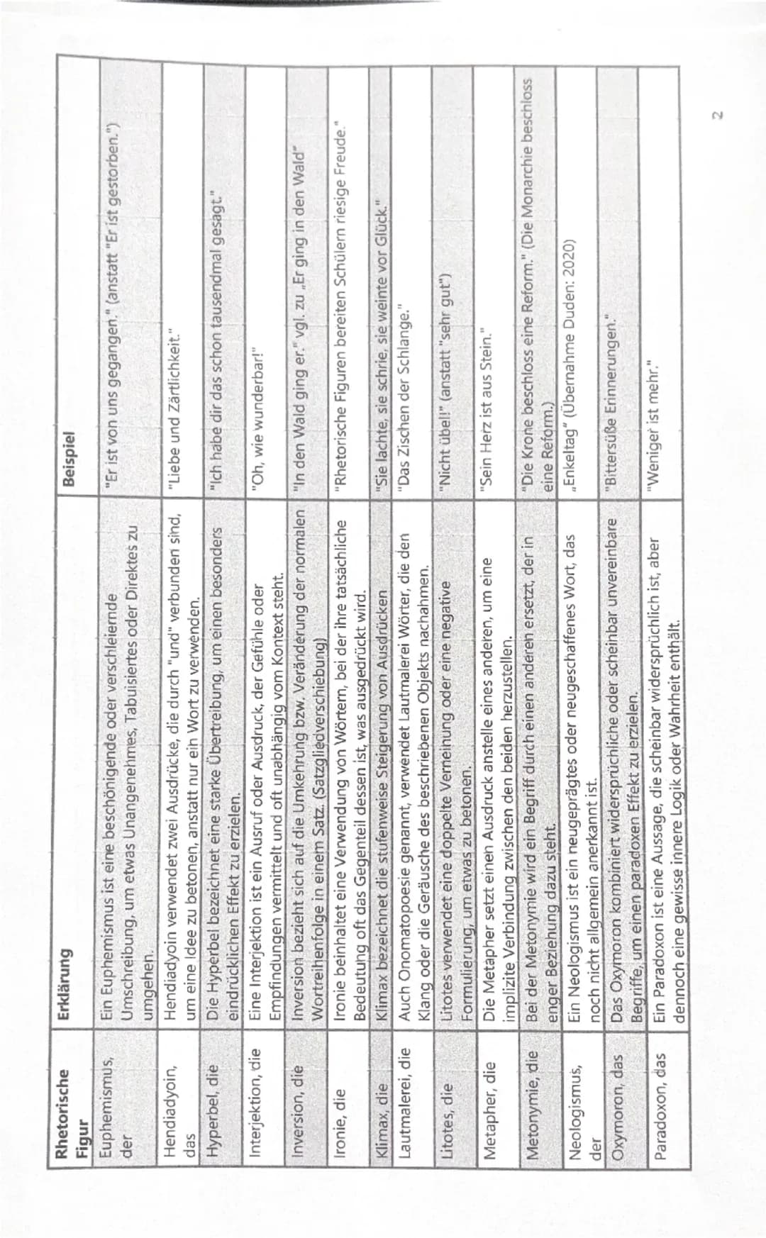 --- OCR Start ---
Gedichte
GEDICHTANALYSE/INTERPRETATION
Einleitung: Titel, Autor, Erscheinungsjahr I-form,
Gedichtart, Thema + Epoche,
(Deu