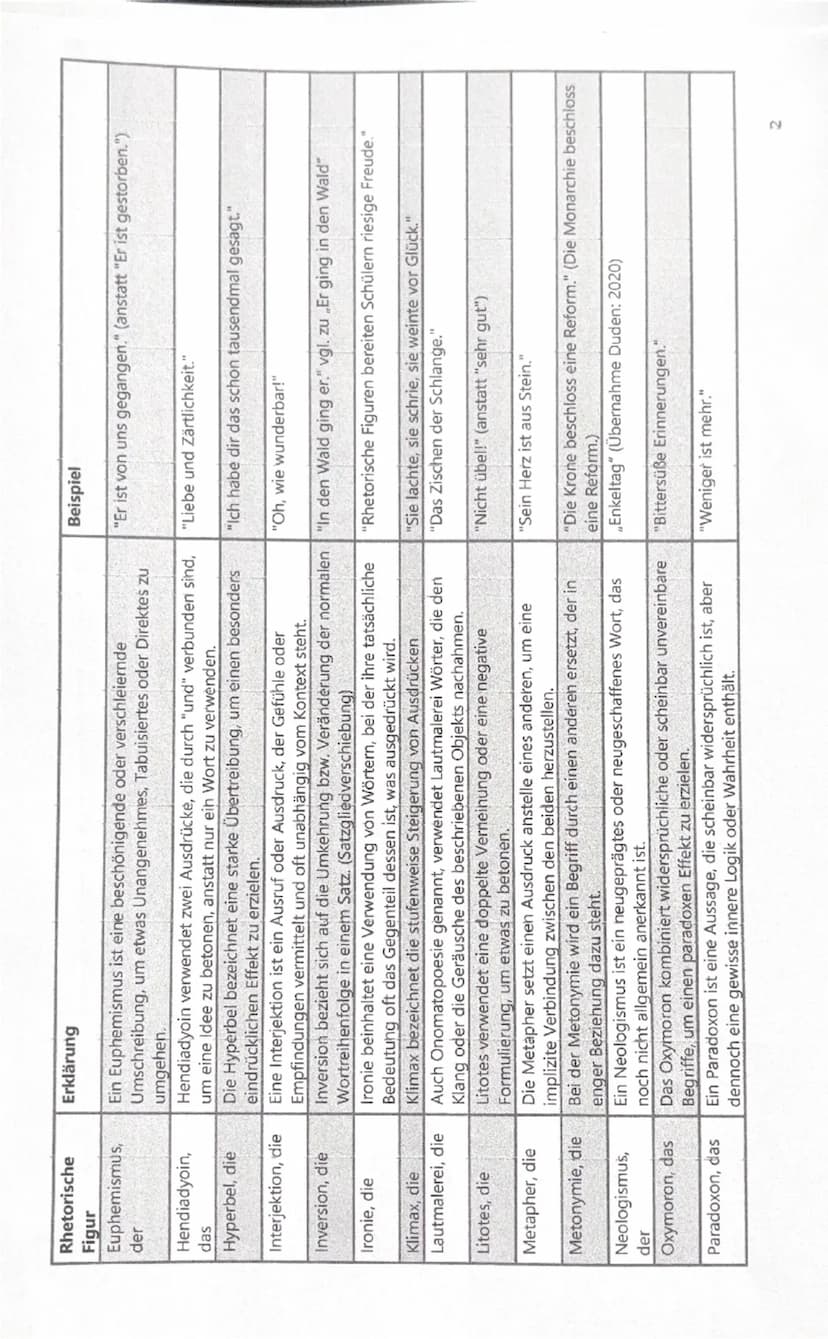 --- OCR Start ---
Gedichte
GEDICHTANALYSE/INTERPRETATION
Einleitung: Titel, Autor, Erscheinungsjahr I-form,
Gedichtart, Thema + Epoche,
(Deu
