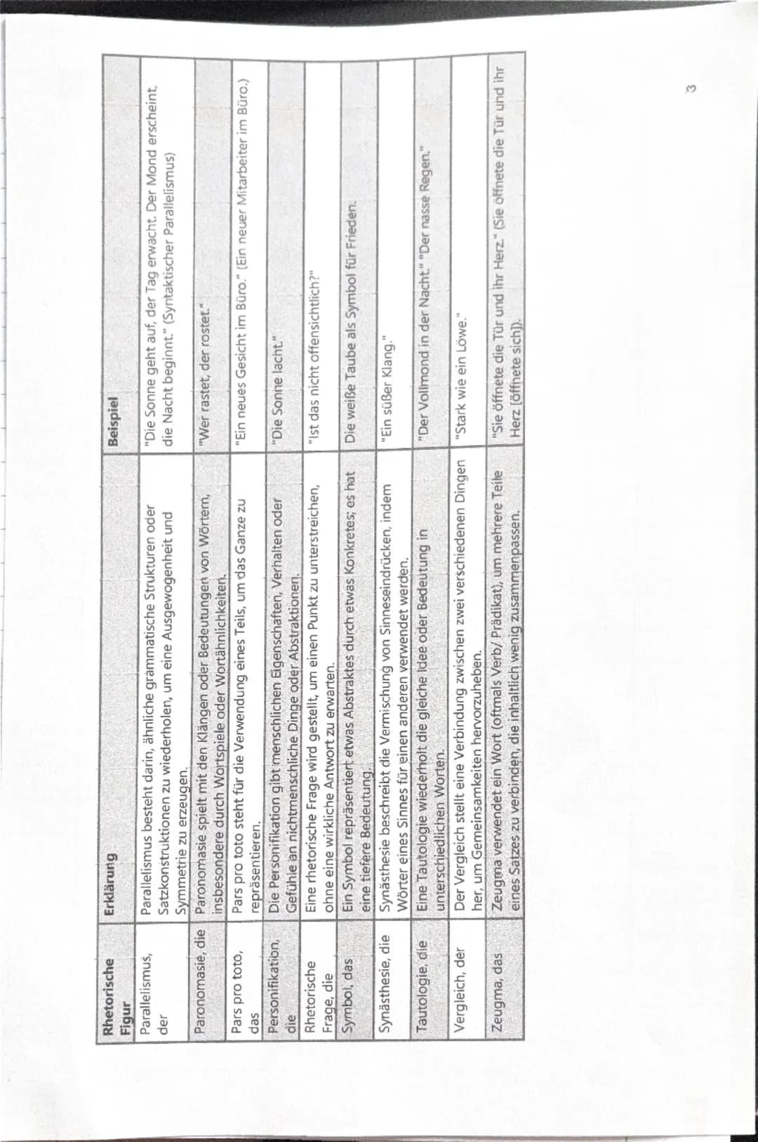 --- OCR Start ---
Gedichte
GEDICHTANALYSE/INTERPRETATION
Einleitung: Titel, Autor, Erscheinungsjahr I-form,
Gedichtart, Thema + Epoche,
(Deu