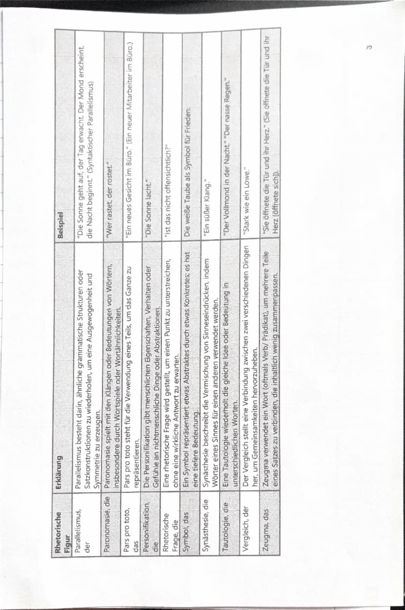 --- OCR Start ---
Gedichte
GEDICHTANALYSE/INTERPRETATION
Einleitung: Titel, Autor, Erscheinungsjahr I-form,
Gedichtart, Thema + Epoche,
(Deu