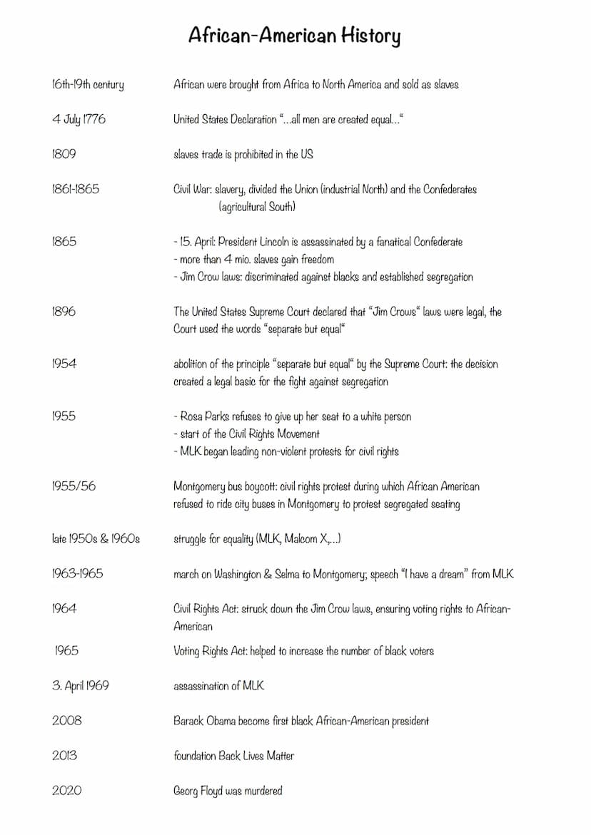kommunikationsprüfung
1. United Kingdom
- Monarchy
- Britain & the EU
- The Empire/Commonwealth
II. India
III. USA
- American history
- Afri