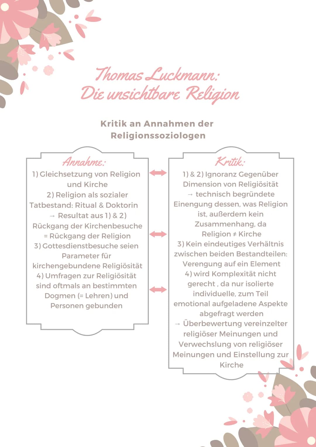 Religion
Themen:
MASLOWISCHE BEDÜRFNISPYRAMIDE
PAUL TILLICHS RELIGIONSVERSTÄNDNIS
• TRANSZENDENZ
● THOMAS LUCKMANN: DIE UNSICHBARE
RELIGION
