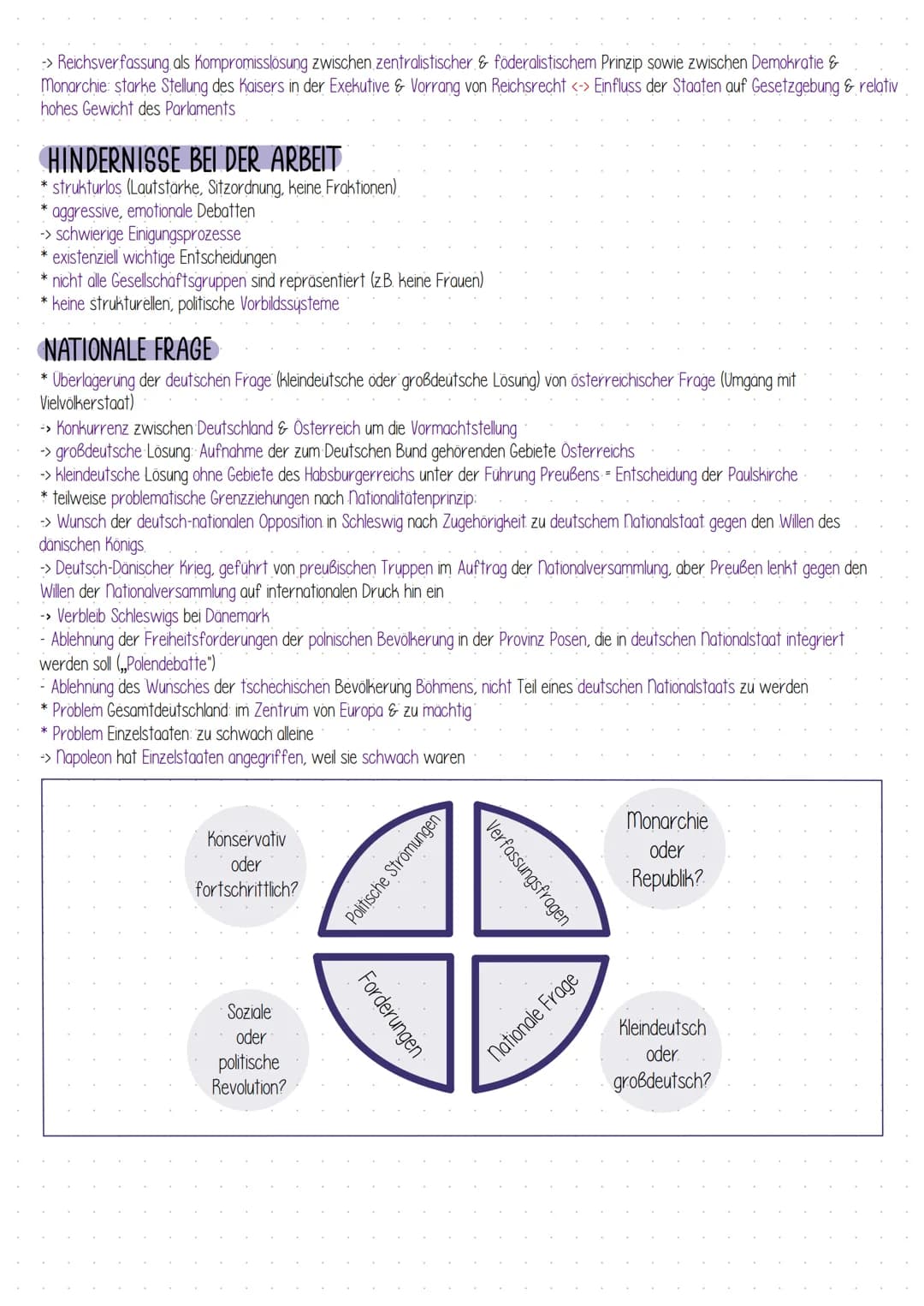 HISTORY
Geschichte BEGRIFFLICHKEITEN
liberal-nationale Bewegung
Konservatismus:
Ablehnung von Volkssouveränität & nationalstaat
* Glaube an 