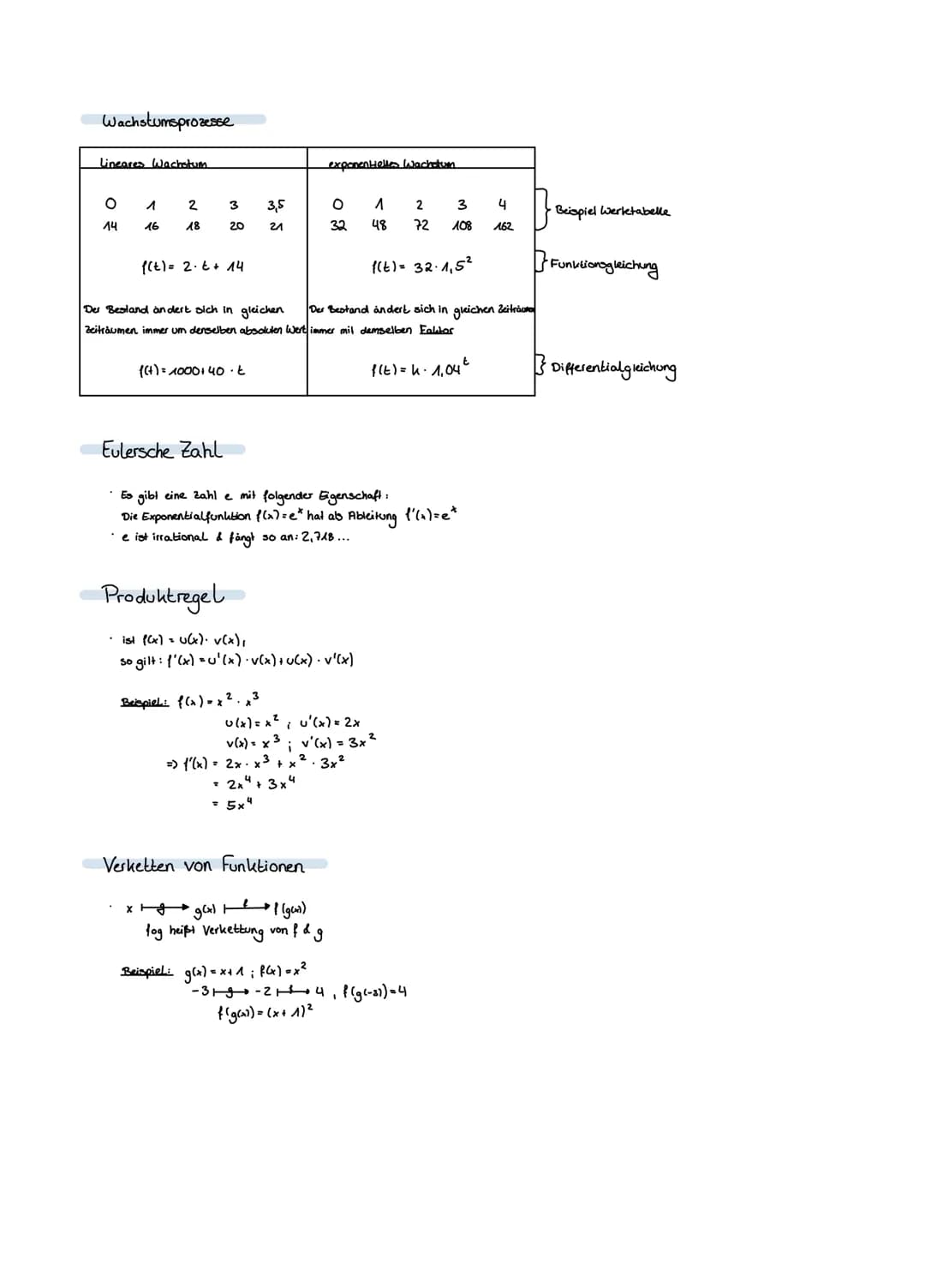 Nullstellen
1. Funktion f(x) ableilen = f'(x)
2. bei f'(x) die Nullstellen bestimmen
→ GTR: poly roots
Pq-Formel, Produkt = O-Regel, Ausklam