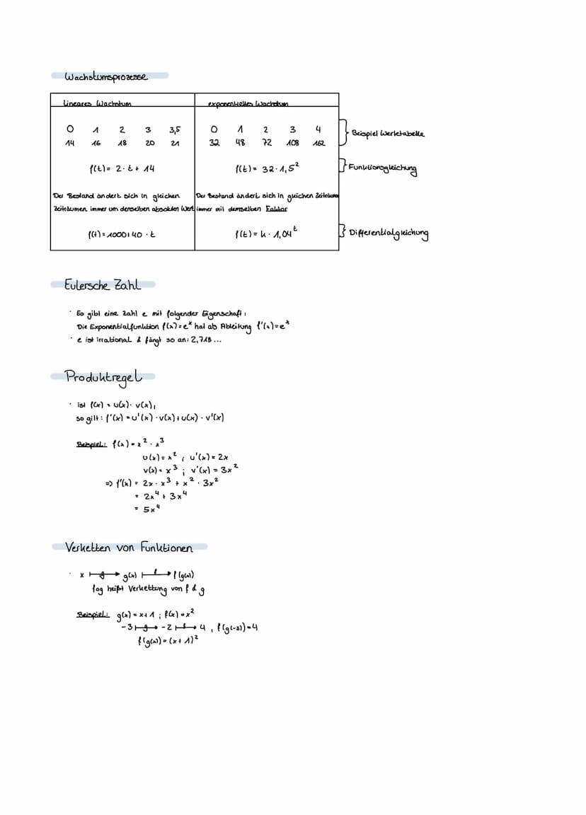 Nullstellen
1. Funktion f(x) ableilen = f'(x)
2. bei f'(x) die Nullstellen bestimmen
→ GTR: poly roots
Pq-Formel, Produkt = O-Regel, Ausklam