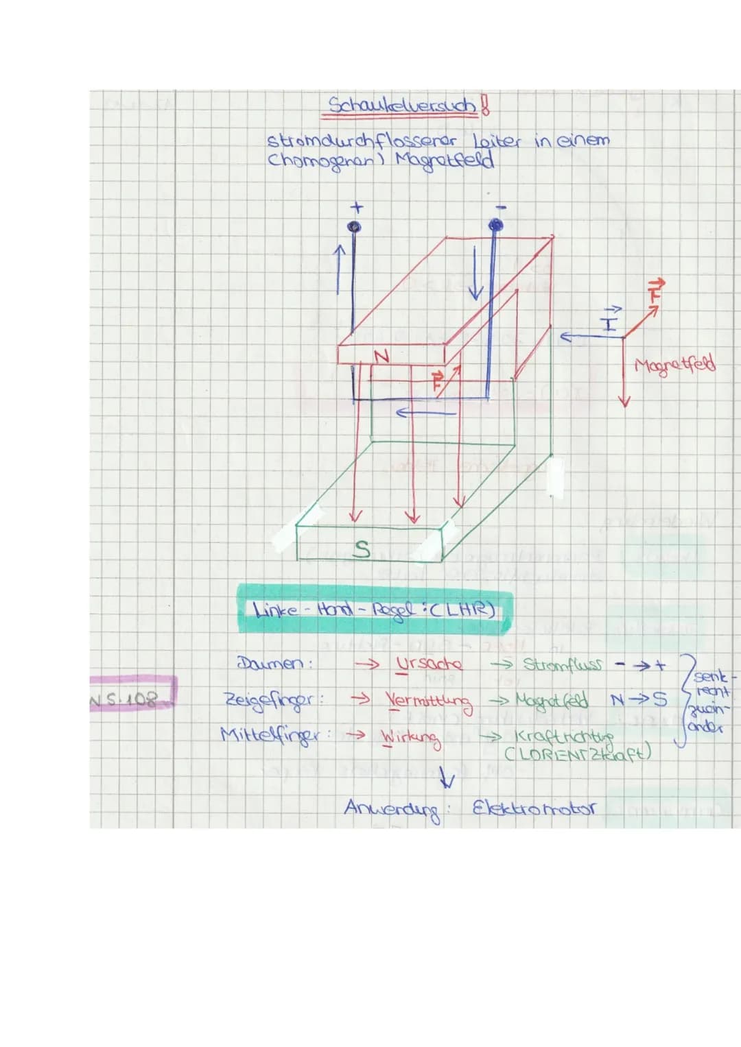 Magnetisches Feld
● zwischen Polen eines magnetischen Materials
Pole: Nord- und Südpol
gleichnamige magnetische Pole (Nord-Süd) anziehen
ung