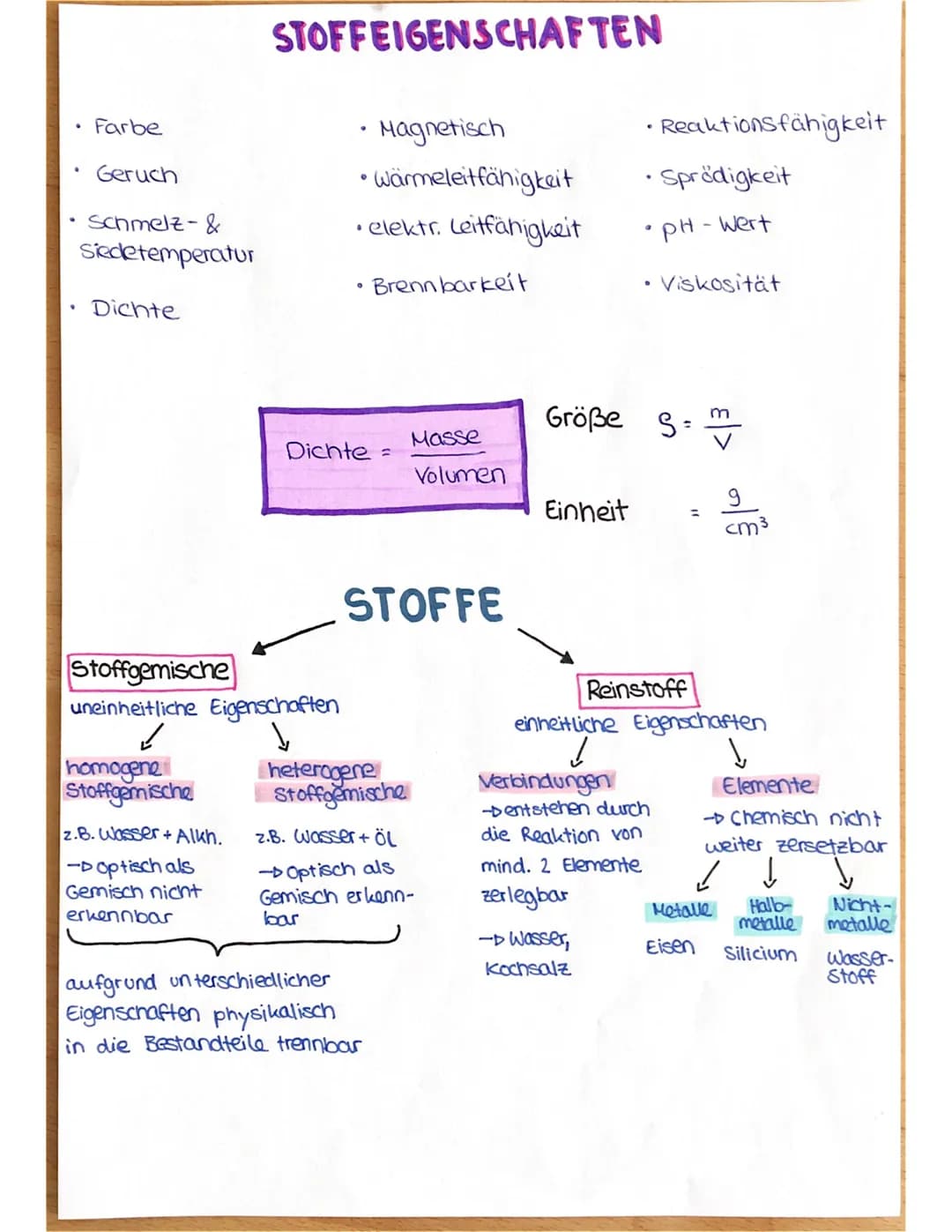 chemisch
CHEMIE
ist die Lehre von den Stoffen
• ihrem Aufbau
ihren Eigenschaften
• ihren Reaktionen /veränderungen
z.B. verbrennen von Holz
