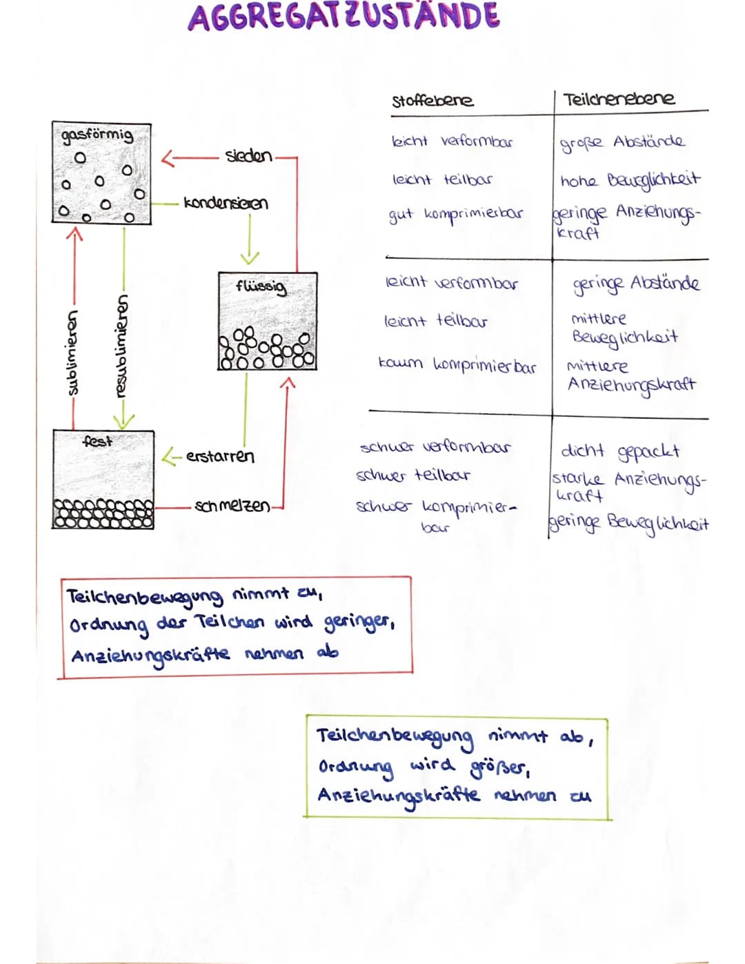 chemisch
CHEMIE
ist die Lehre von den Stoffen
• ihrem Aufbau
ihren Eigenschaften
• ihren Reaktionen /veränderungen
z.B. verbrennen von Holz
