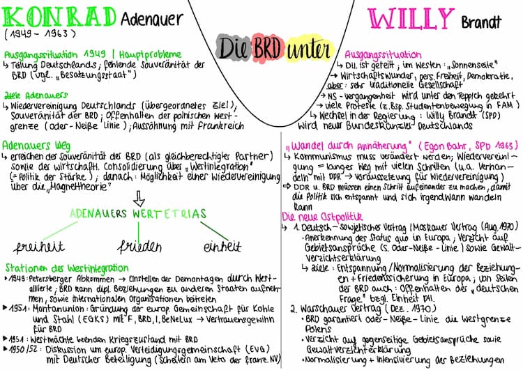 Know BRD unter Adenauer & Brandt thumbnail