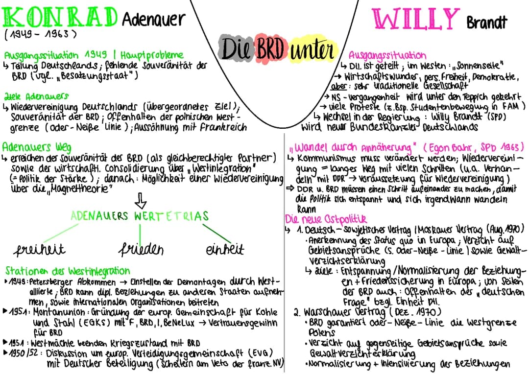 BRD unter Adenauer & Brandt