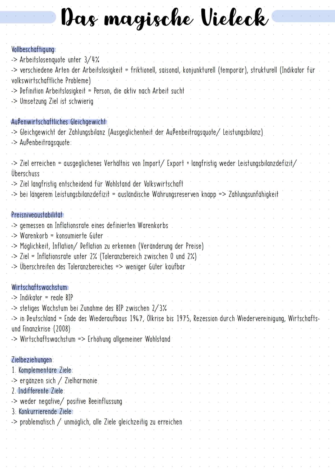 Das magische Vieleck
Das magische Viereck
Stabiles Preisniveau
Hoher Beschäftigungsgrad
Stetiges und angemessenes
Wirtschaftswachstum
Defini