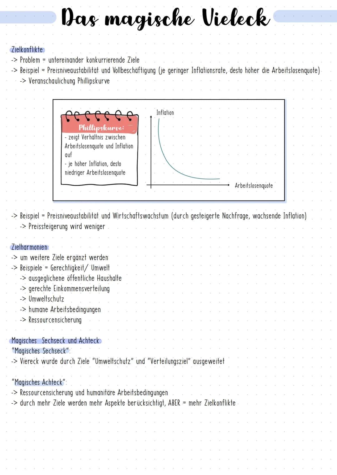 Das magische Vieleck
Das magische Viereck
Stabiles Preisniveau
Hoher Beschäftigungsgrad
Stetiges und angemessenes
Wirtschaftswachstum
Defini